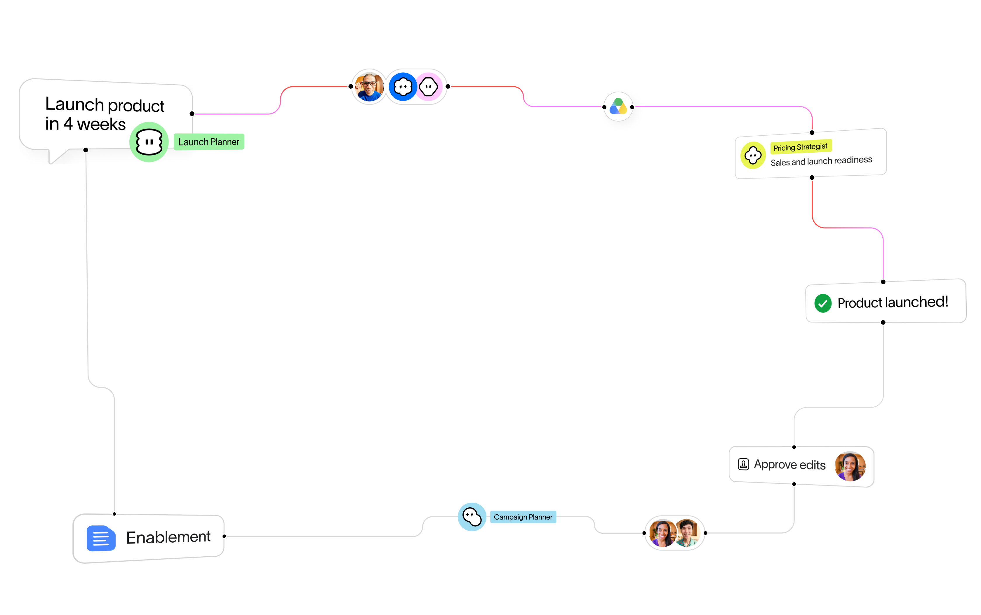 Homepage hero workflow illustration
