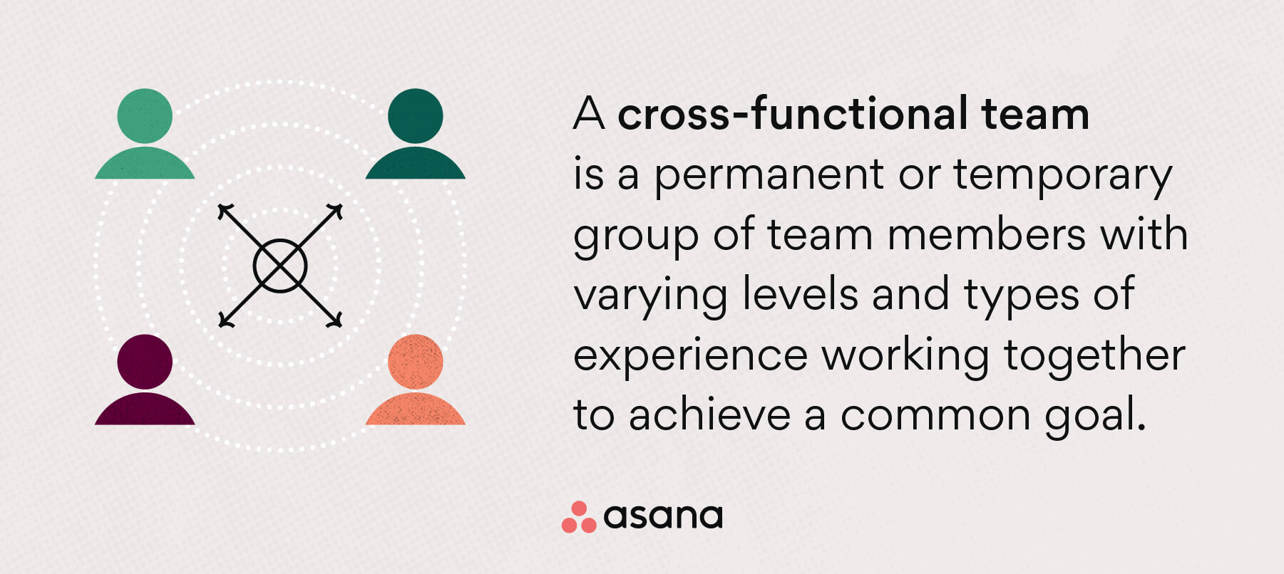 What is a cross-functional team?