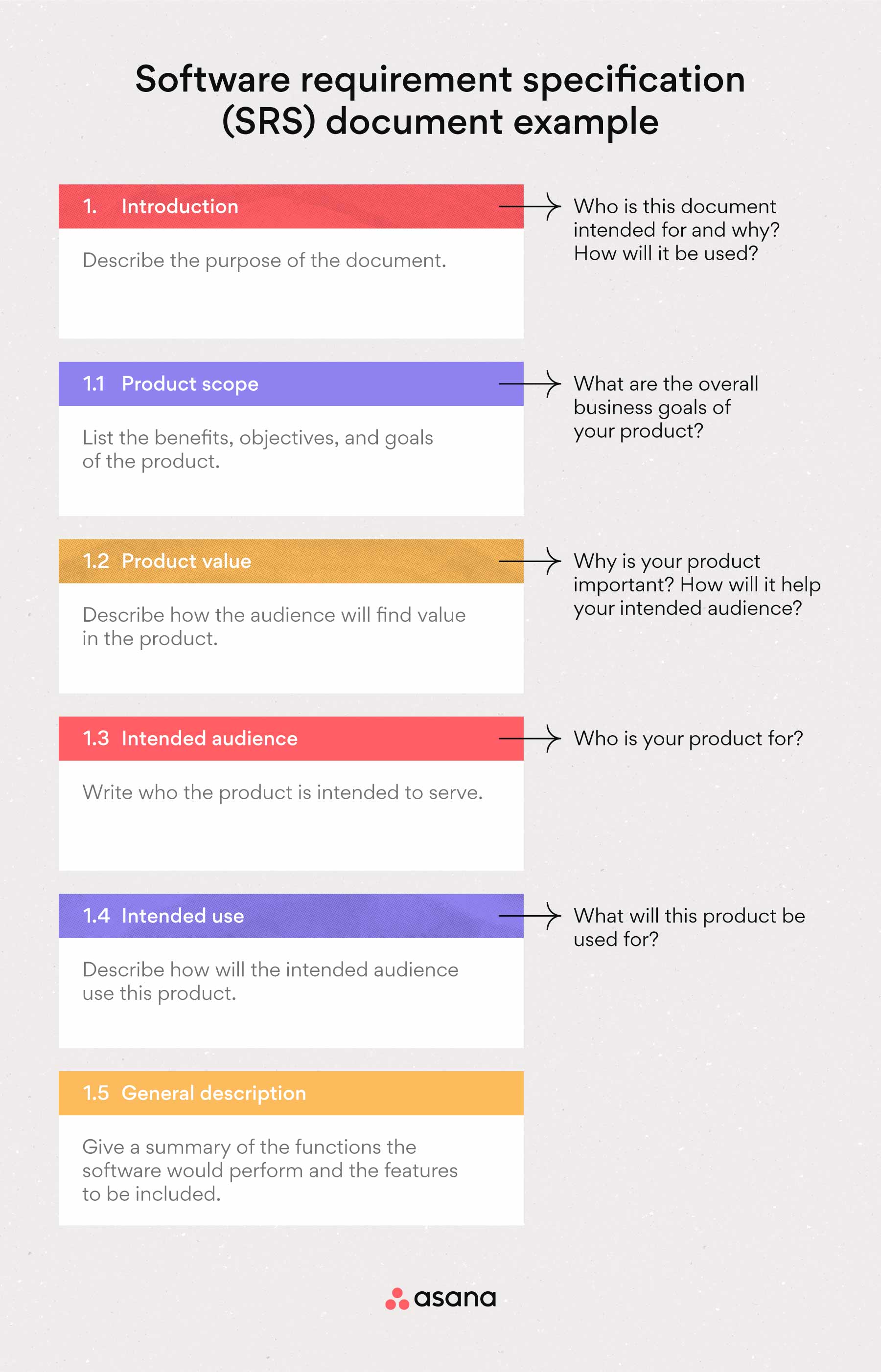 Software Specification Requirements Template Printable Templates