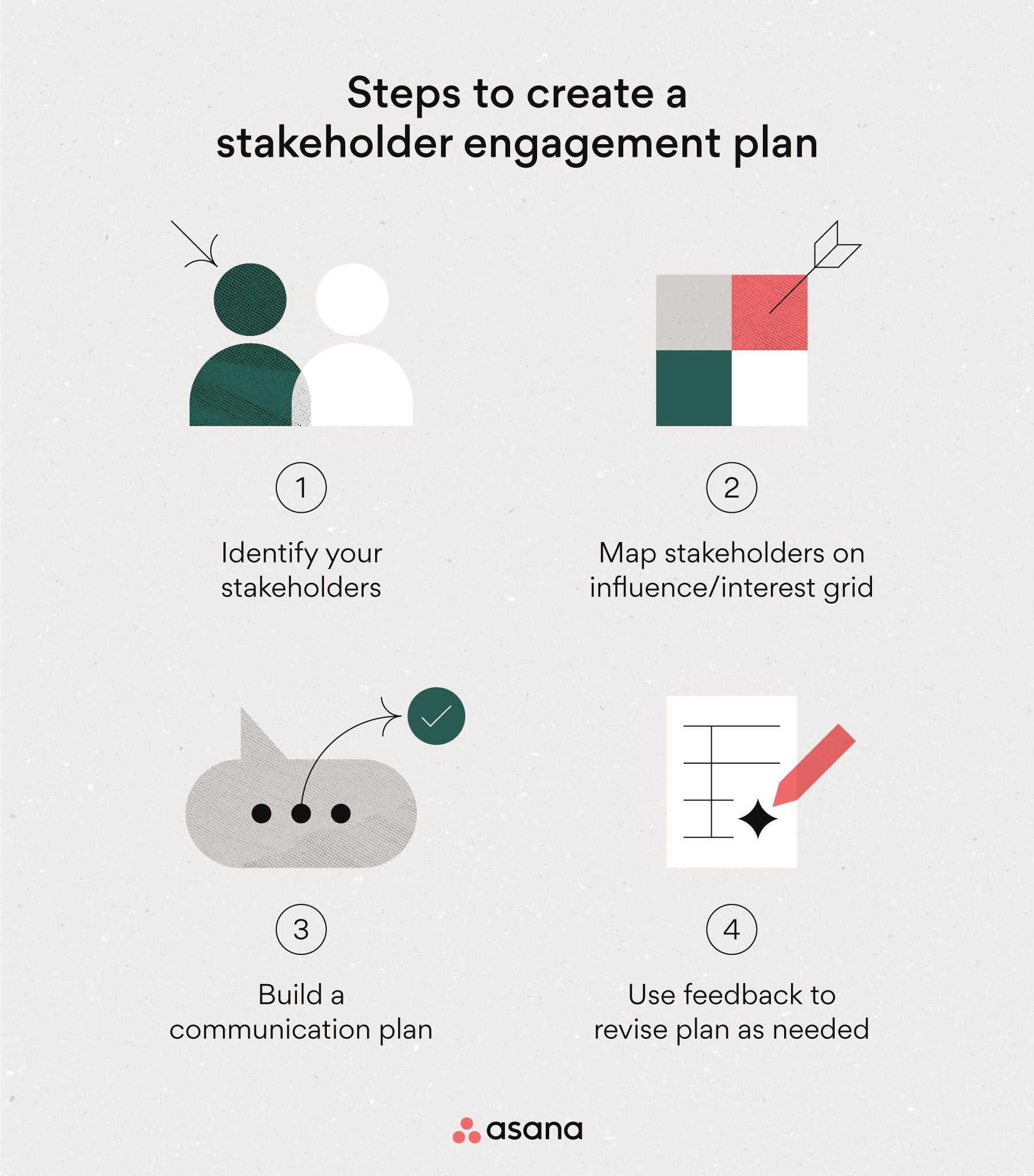 5 Steps To A Stakeholder Engagement Plan Free Template Asana