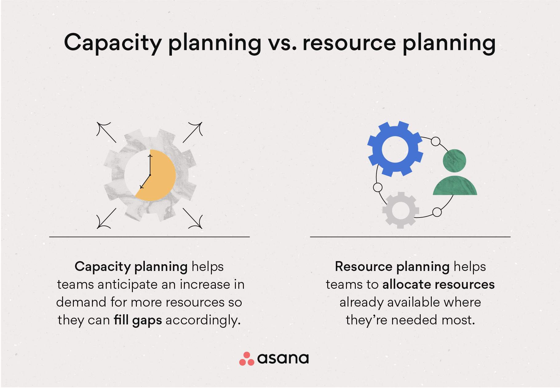[inline illustration] Capacity planning vs. resource planning (infographic)