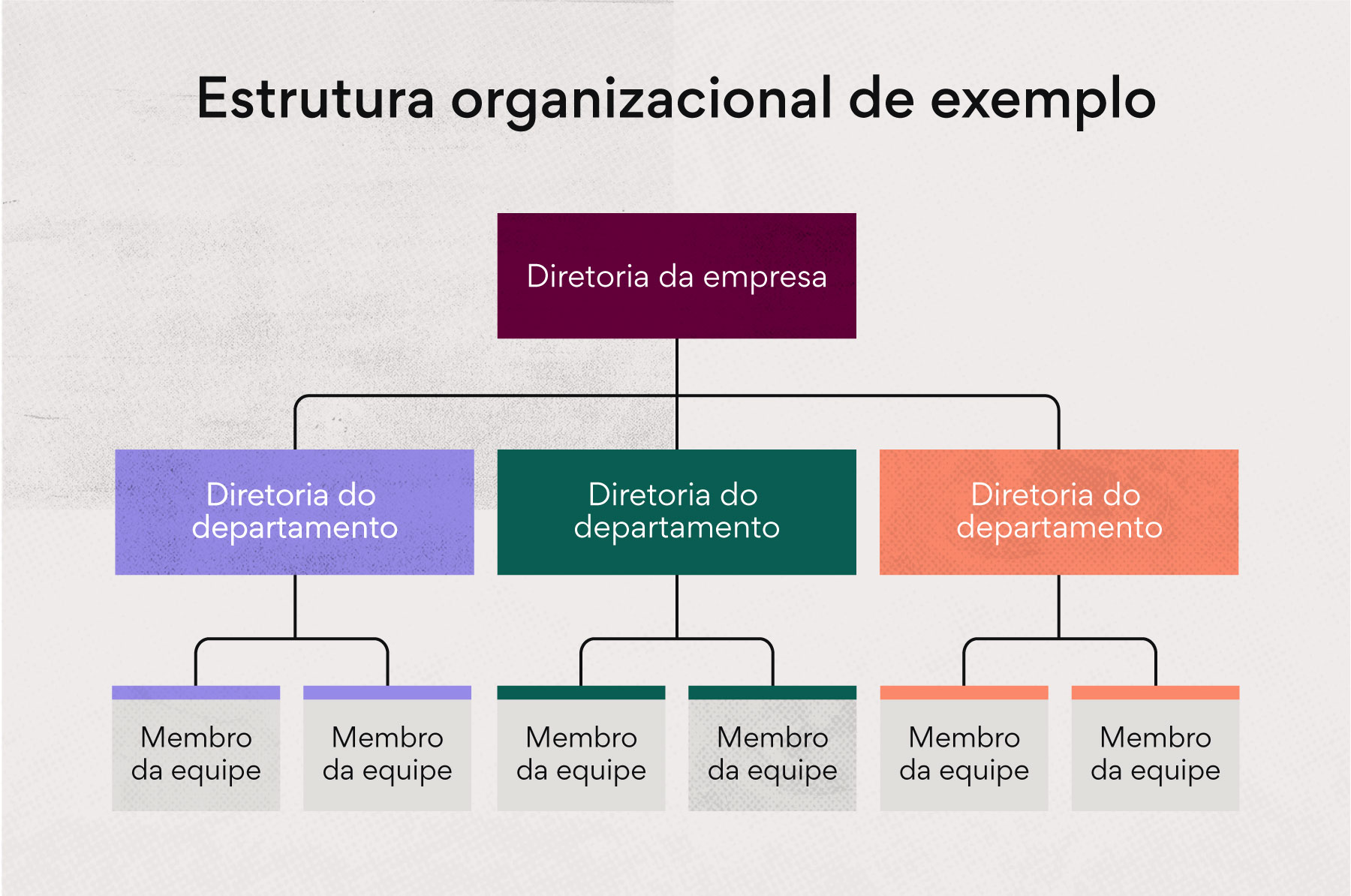 Estrutura organizacional de exemplo