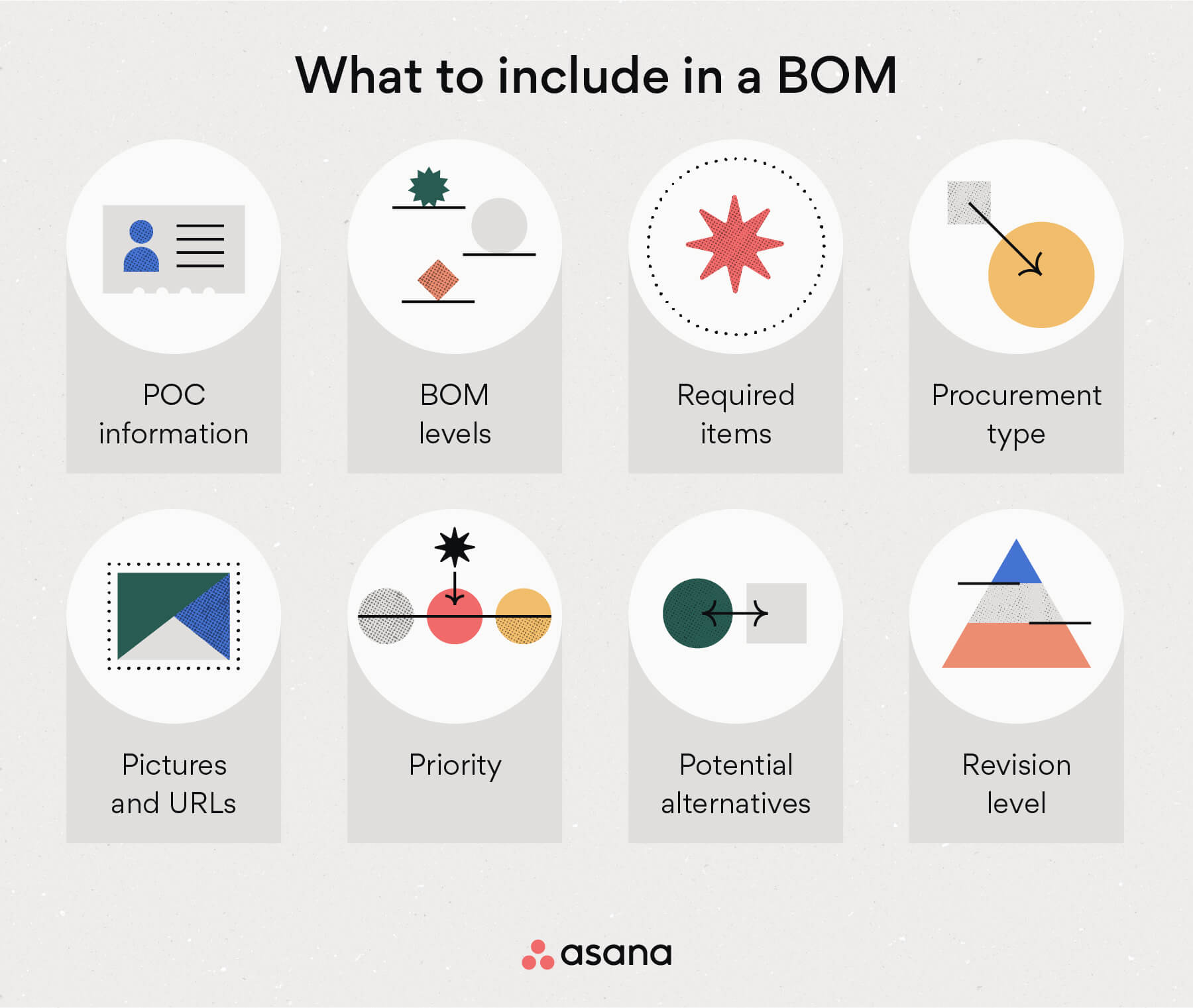 [inline illustration] What to include in a BOM (infographic)