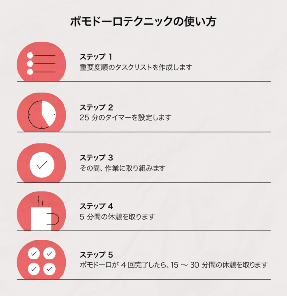 ポモドーロテクニック チームの生産性を高める方法 Asana