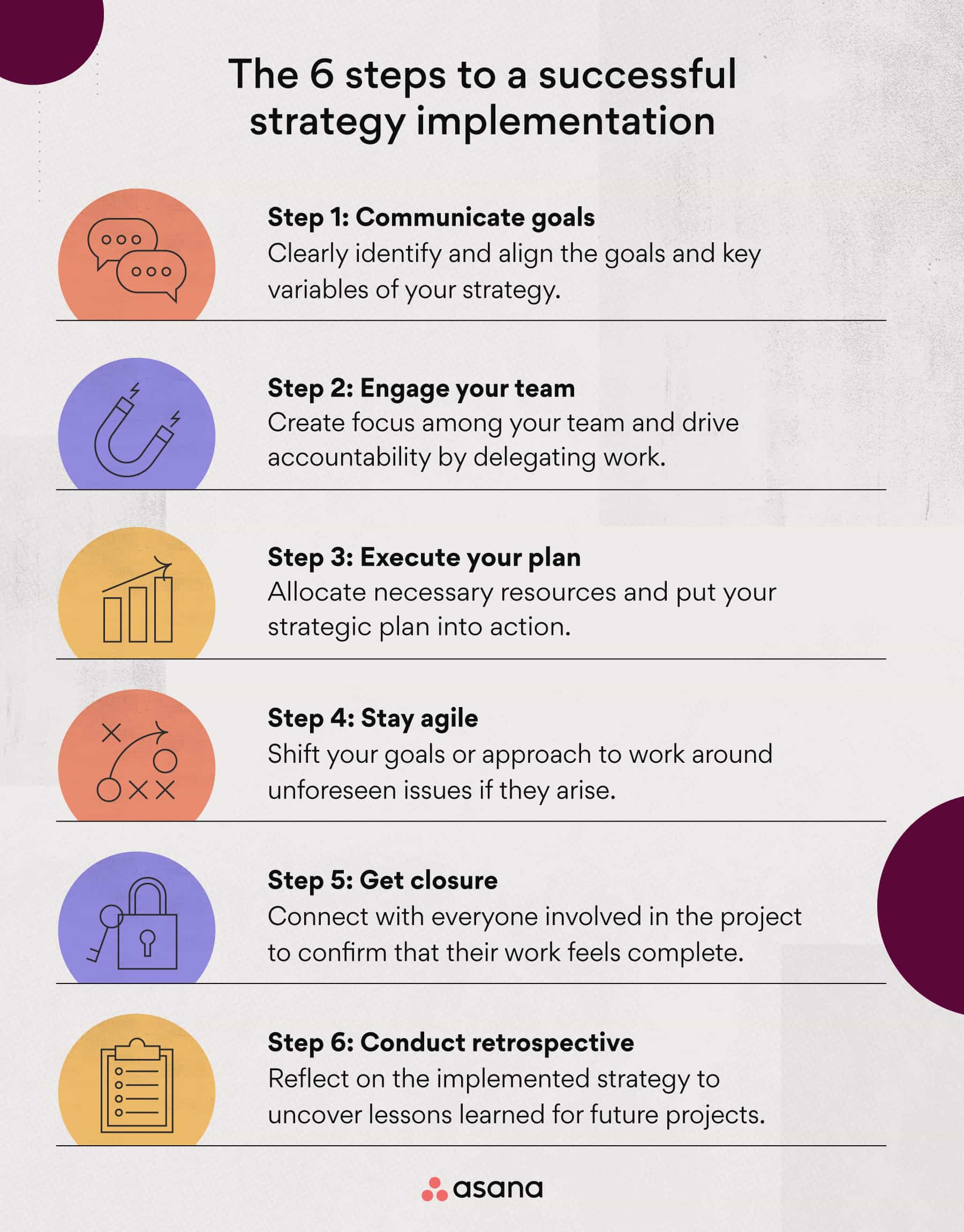 strategy and implementation in business plan example