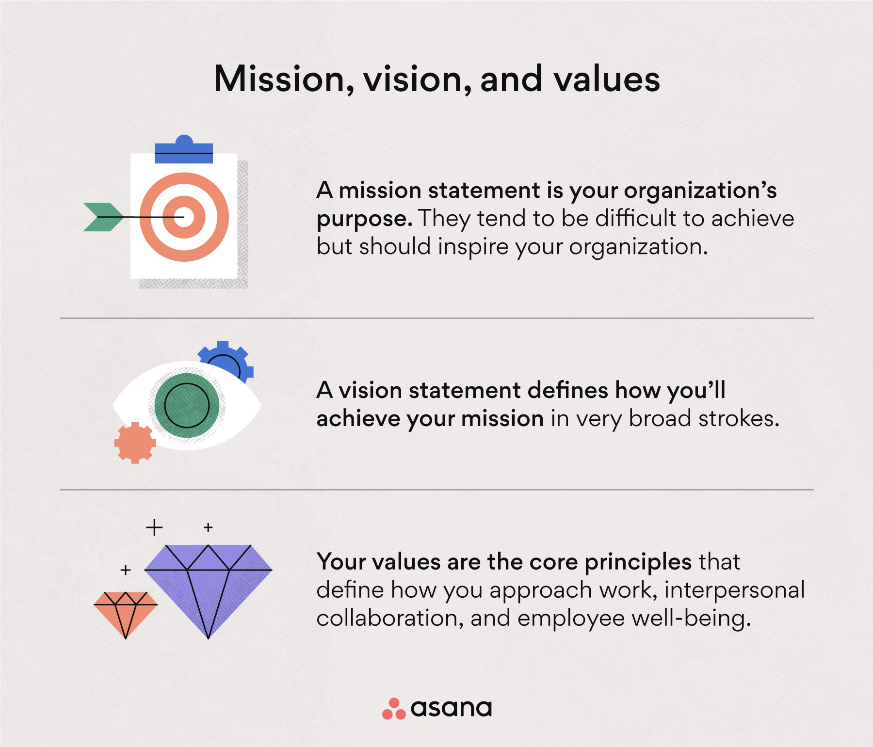[inline illustration] Mission, vision, and values definition (infographic)