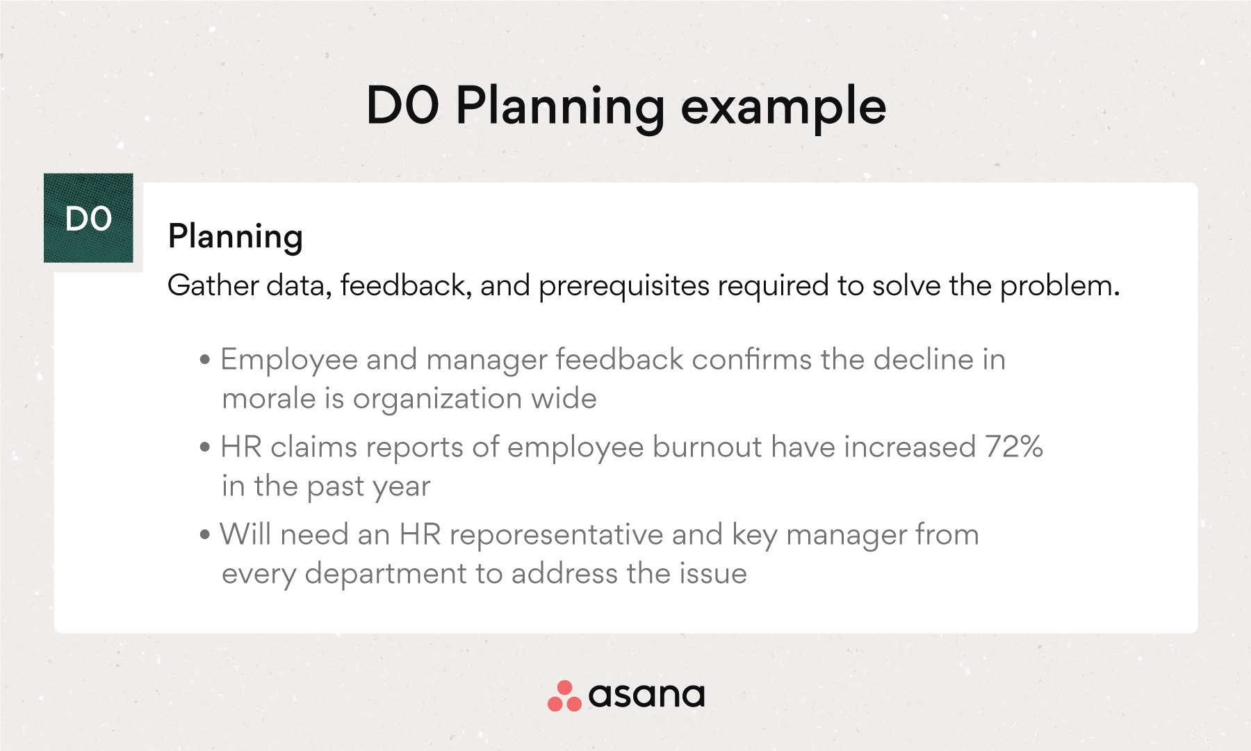 D0 Planning example