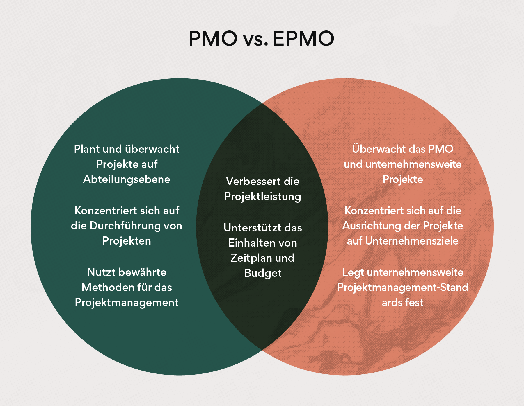 EPMO vs. PMO