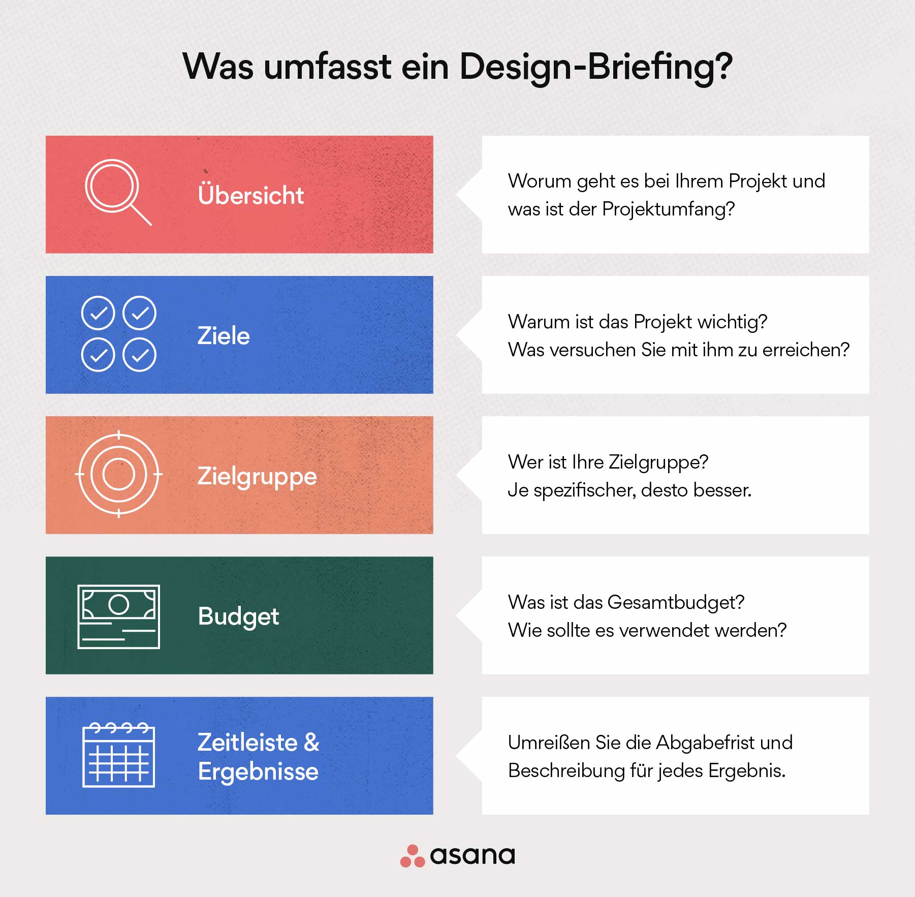 Was deckt ein Design-Briefing ab?