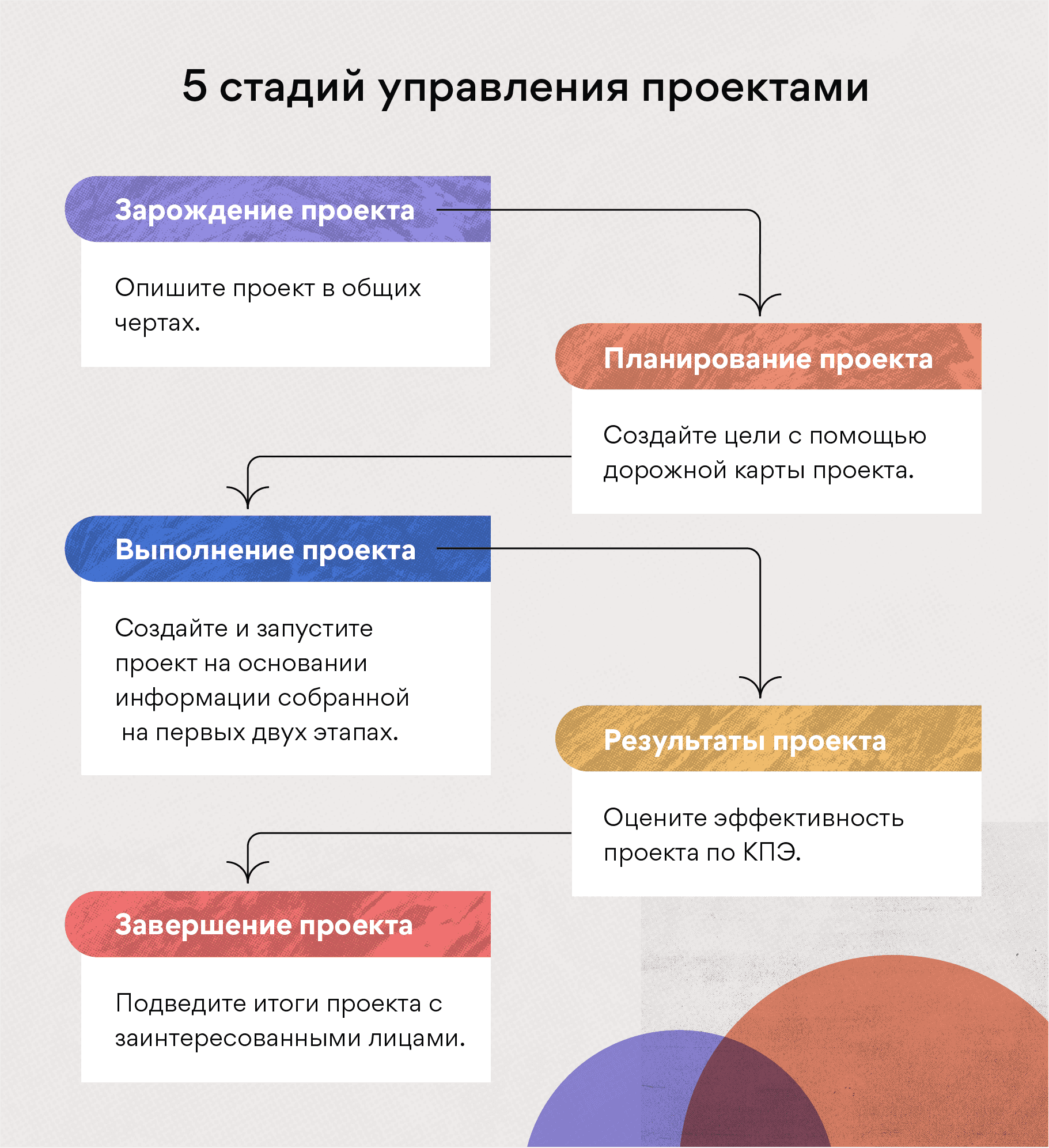 1С:УНФ+РМ Управление проектной фирмой