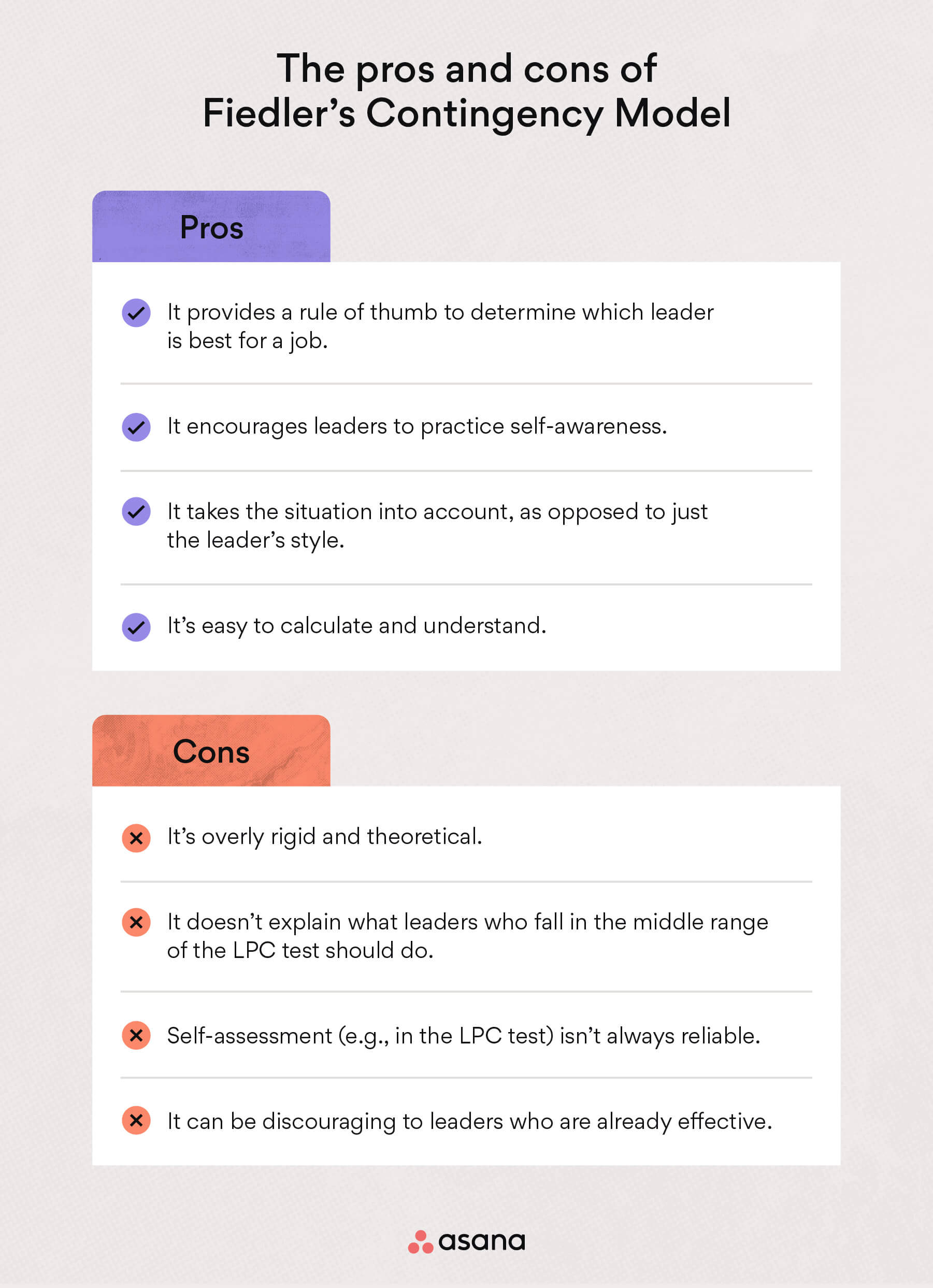 [inline illustration] Pros and cons of Fiedler's Contingency Model (infographic)