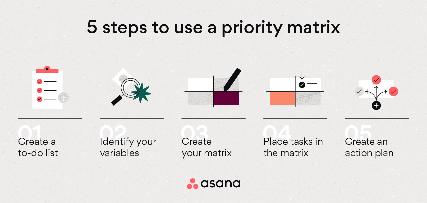 [inline illustration] 5 steps to use a priority matrix (infographic)