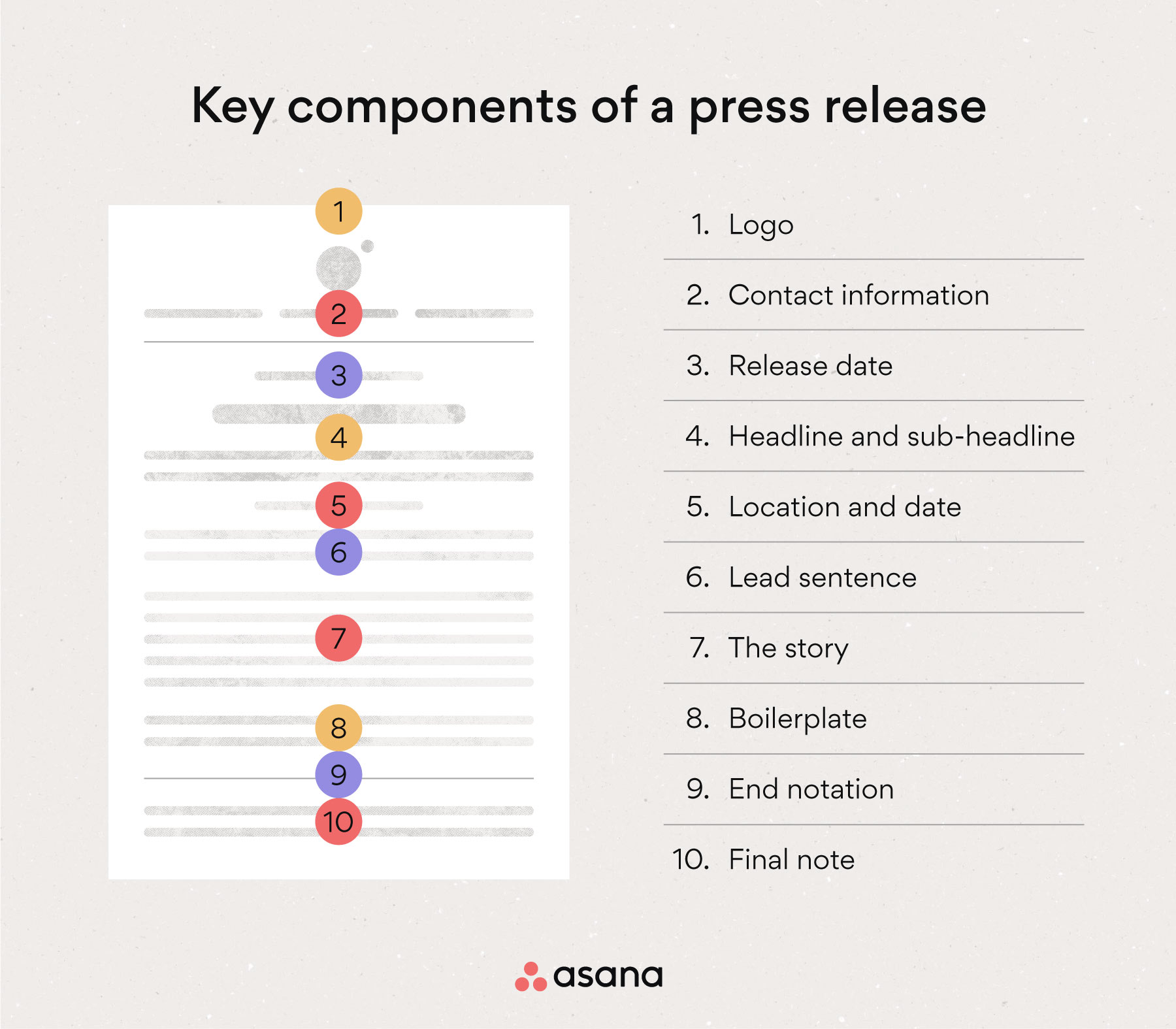 10 key components of a press release