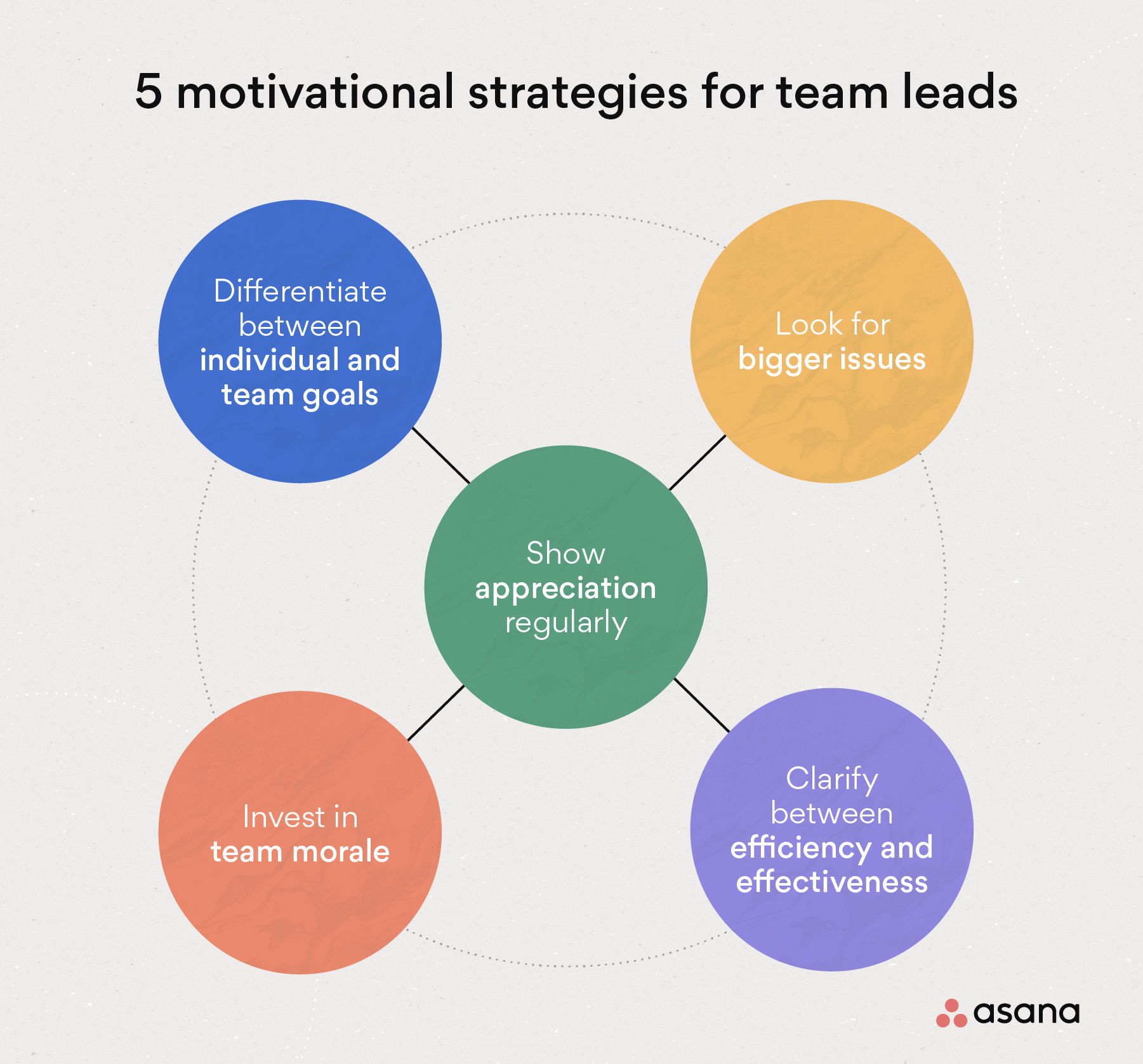 [inline illustration] motivational strategies (infographic)
