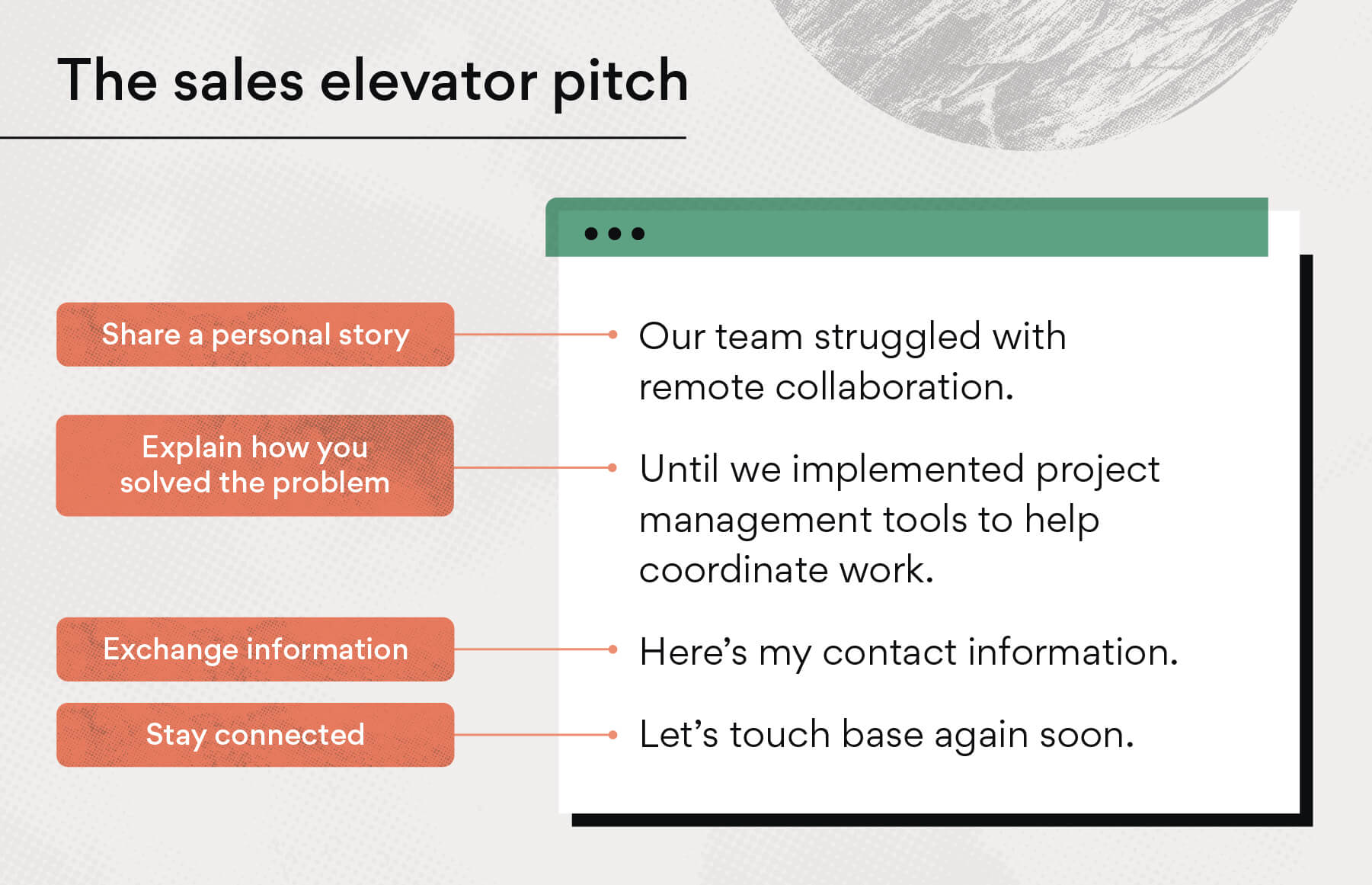 13 Elevator Pitch Examples (with a Foolproof Pitch Template) • Asana