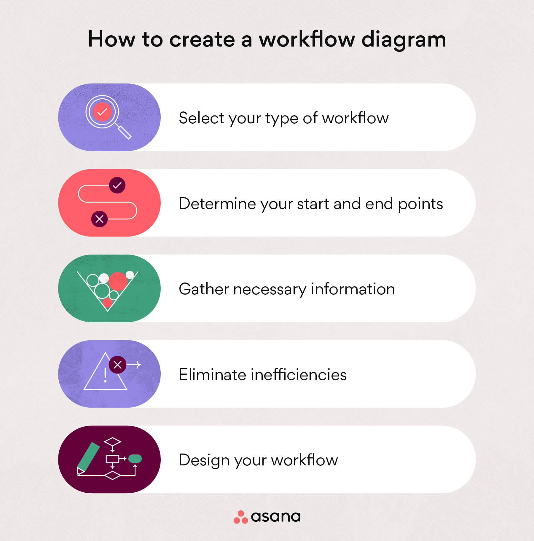 How to create a workflow diagram