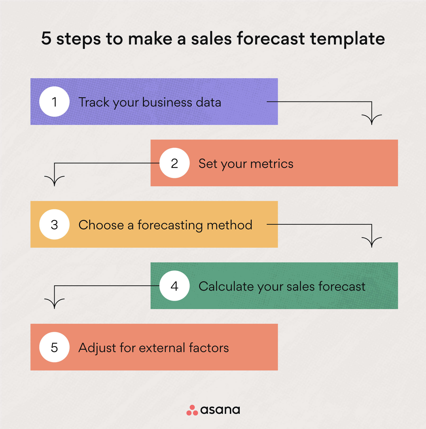[inline illustration] 5 steps to make a sales forecast template (infographic)