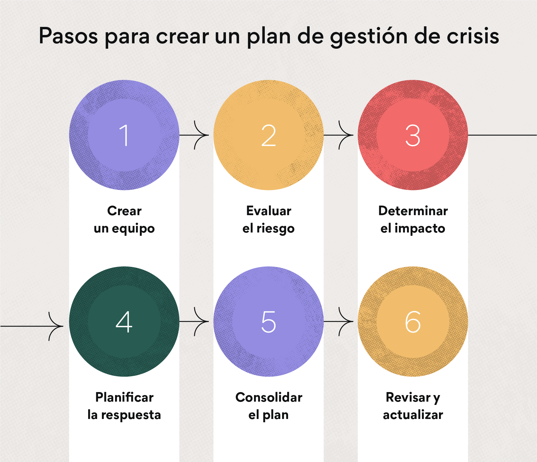 Plan De Gestión De Crisis: Qué Es Y Cómo Crear Uno En 6 Pasos • Asana