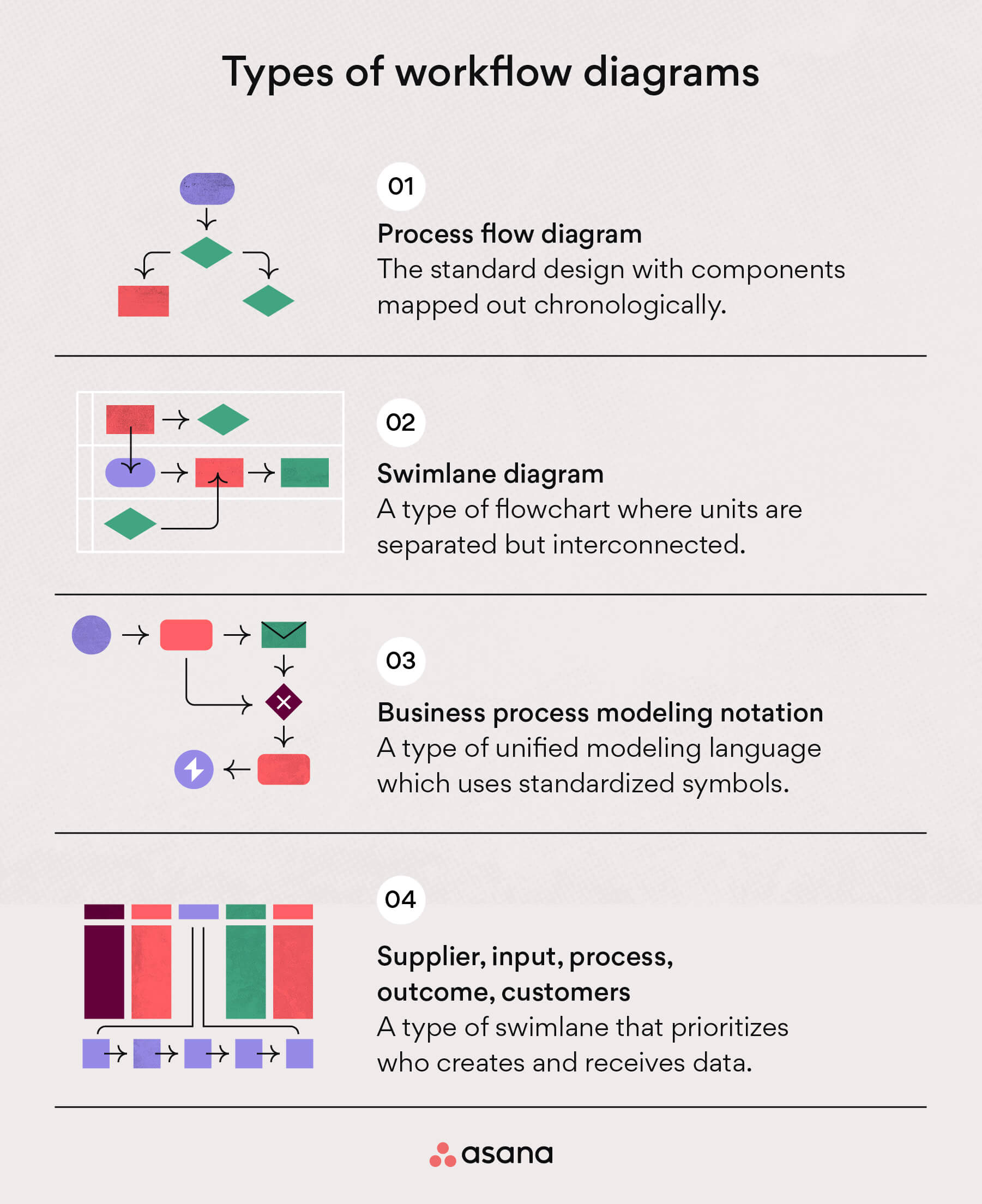 Workflow Diagram Symbols Uses And Examples Asana