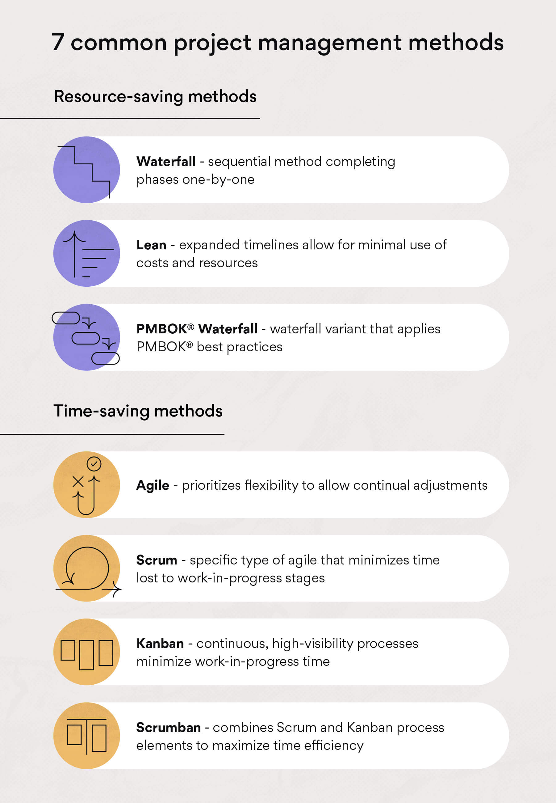 program management program management
