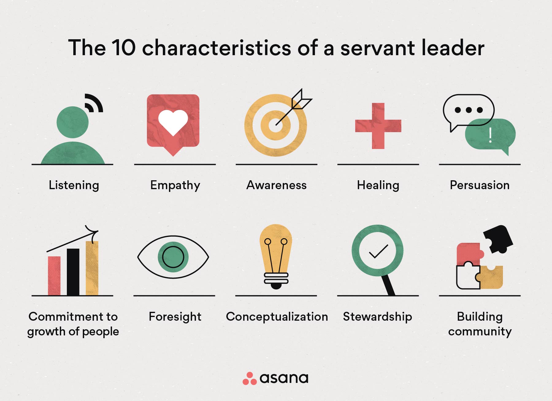 [inline illustration] characteristics of a servant leader (infographic)