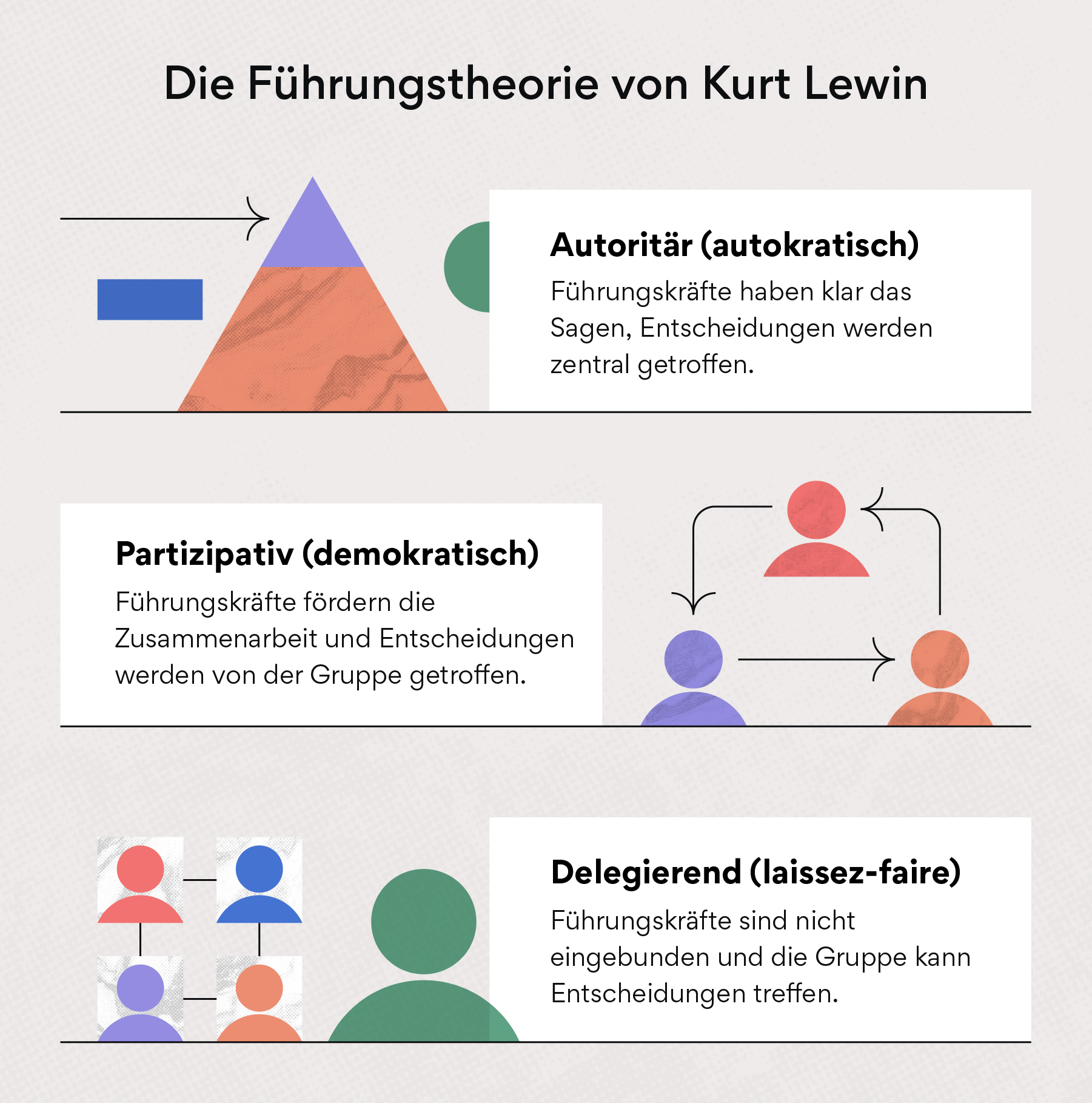 f-hrungsstile-die-verschiedenen-modelle-und-stile-im-vergleich-asana