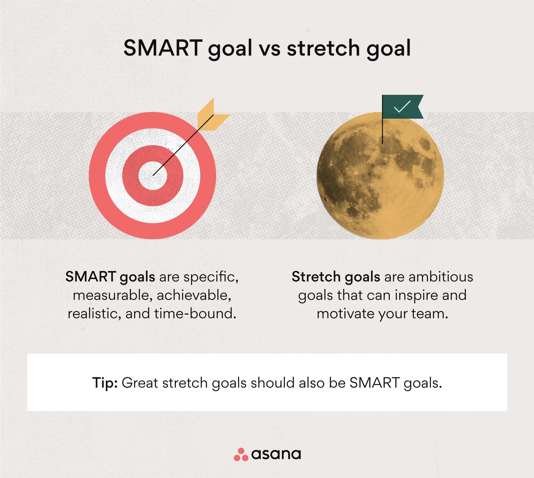 [inline illustration] SMART goal vs stretch goal (infographic)