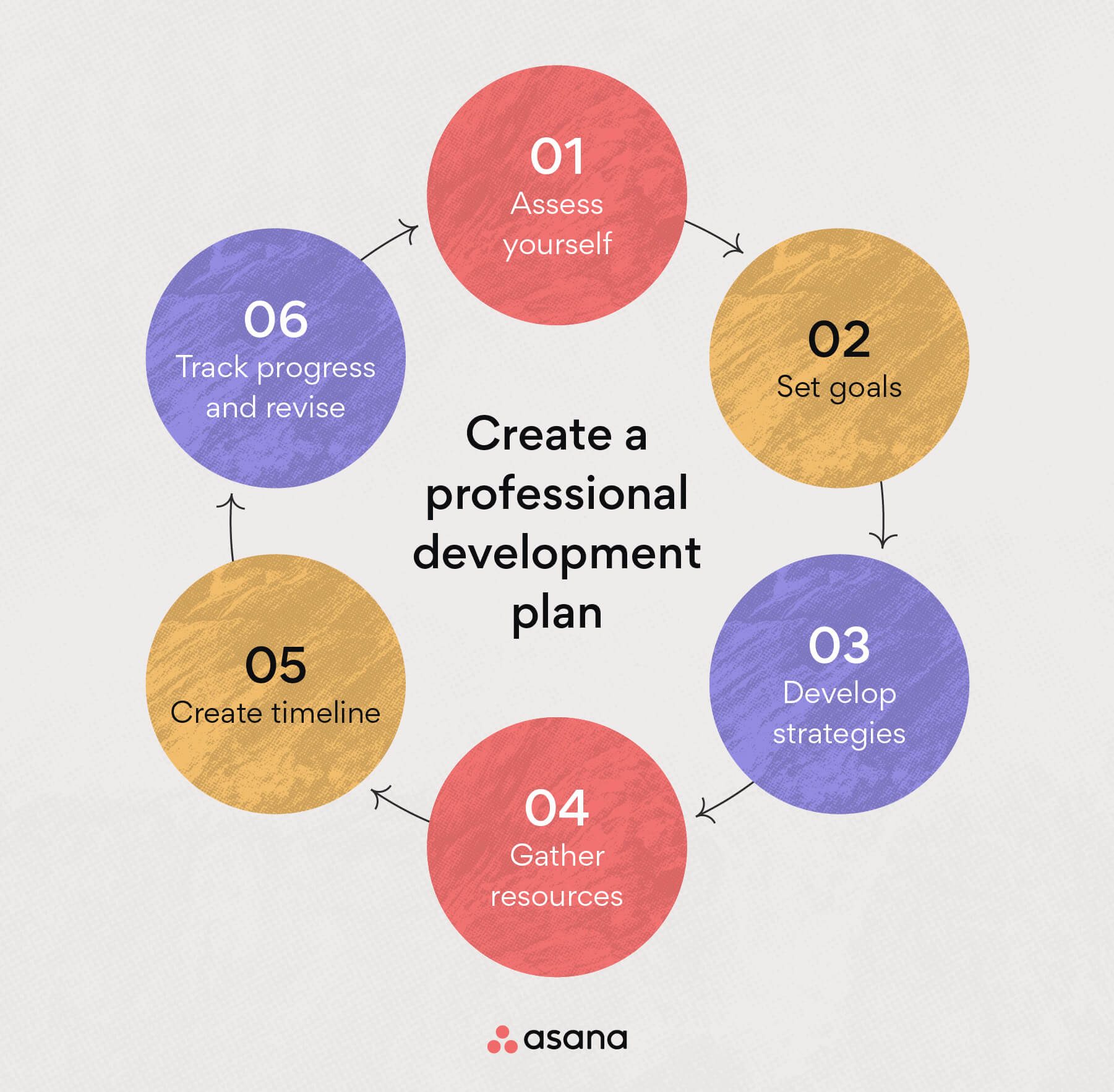 Create a professional development plan
