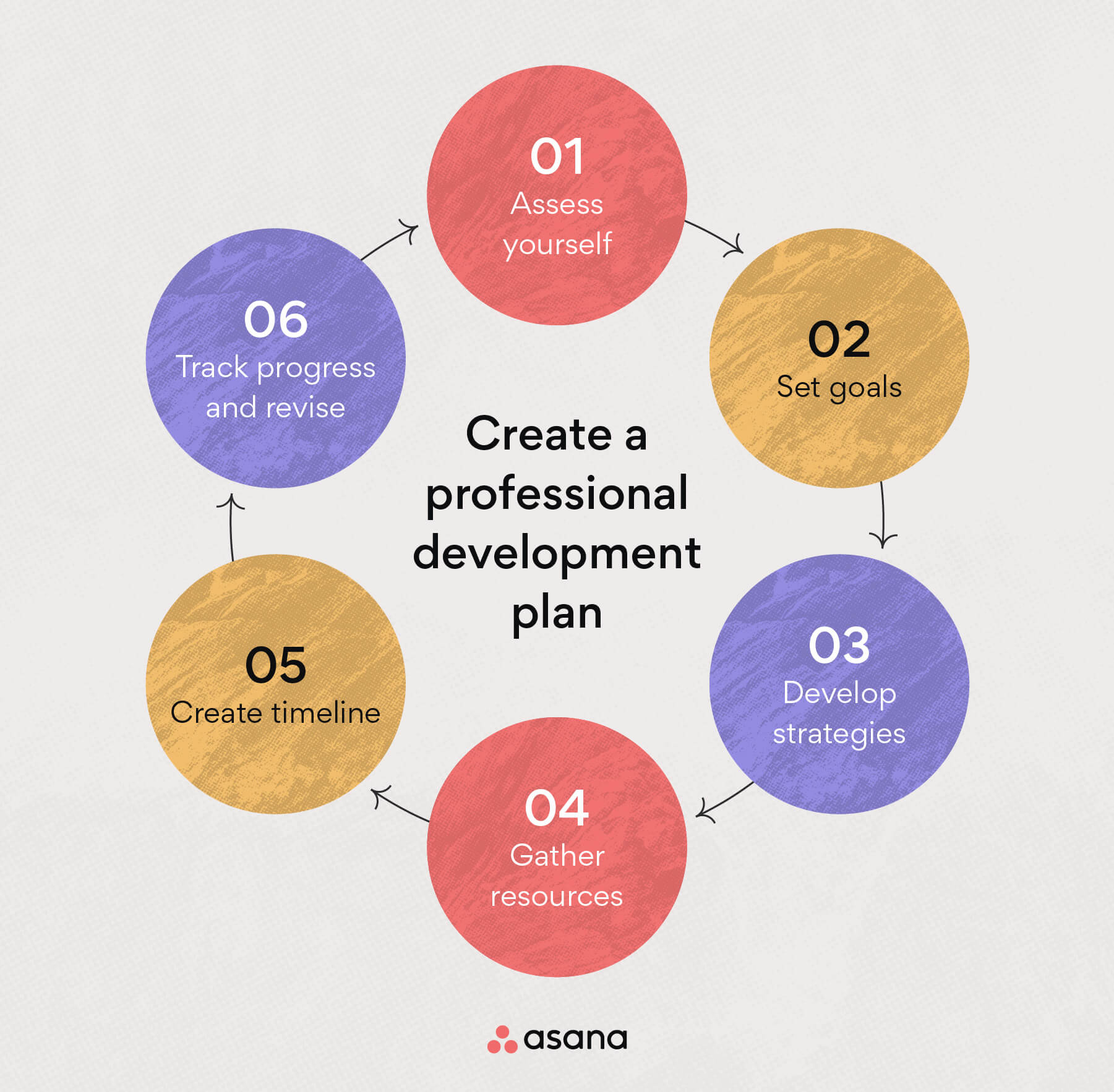 What is a Professional Development Plan (PDP)? 6 Steps 2022 • Asana