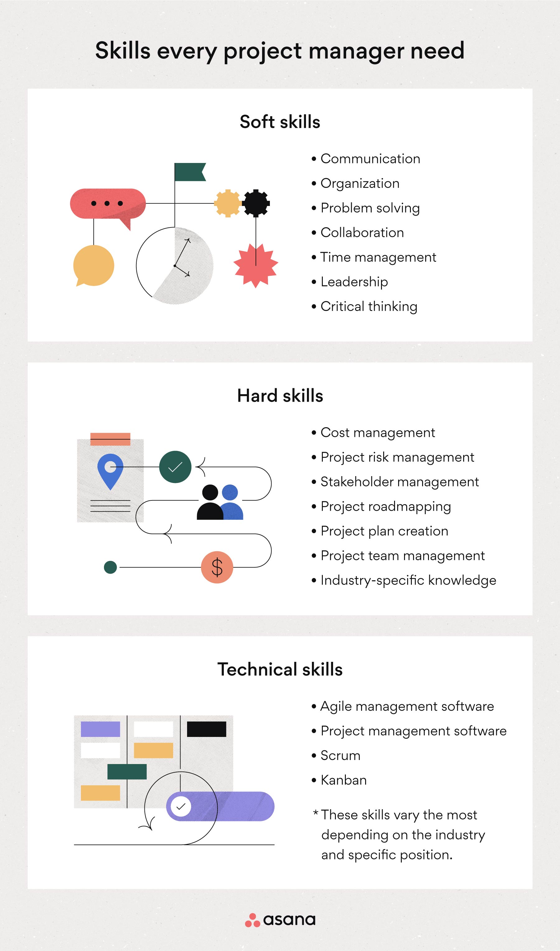 [inline illustration] Skills every project manager needs (infographic)