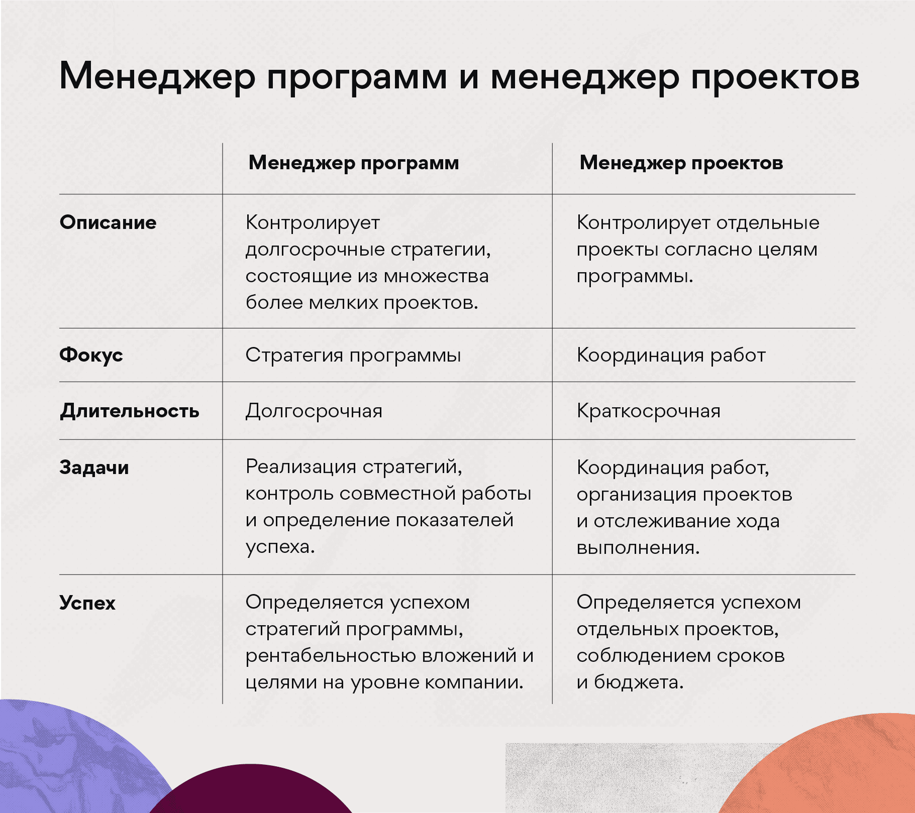 Программа и план чем отличается