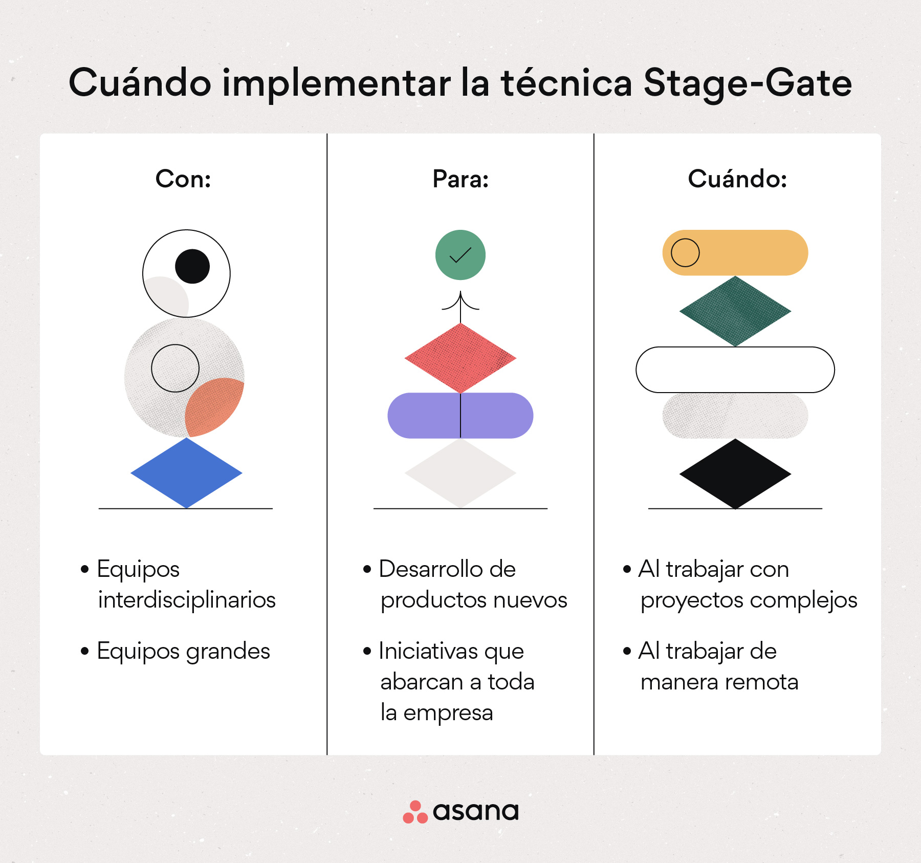 [Ilustración integrada] Cuándo implementar la técnica Stage-Gate (infografía)