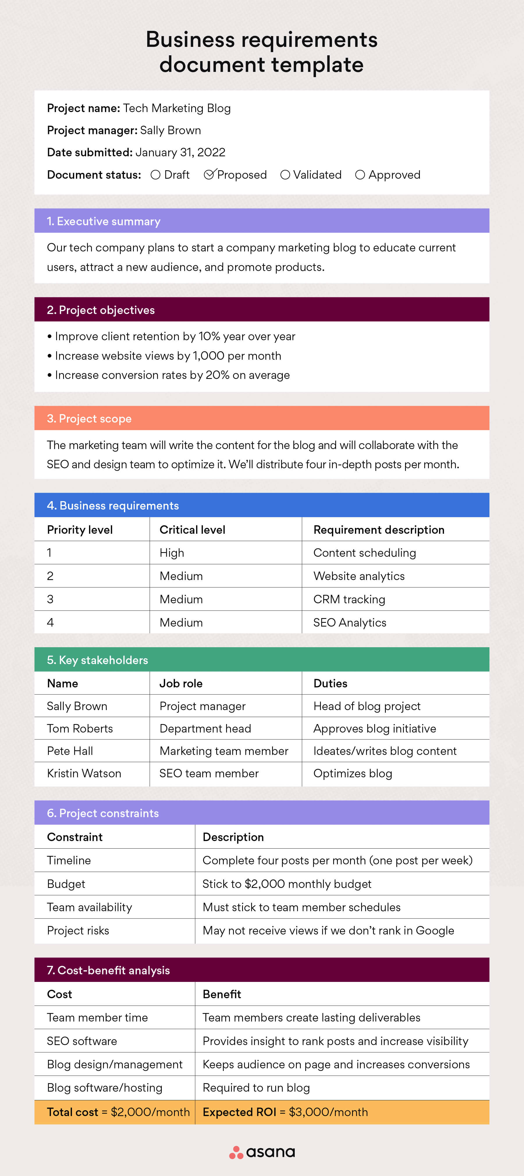 Business requirements document template example