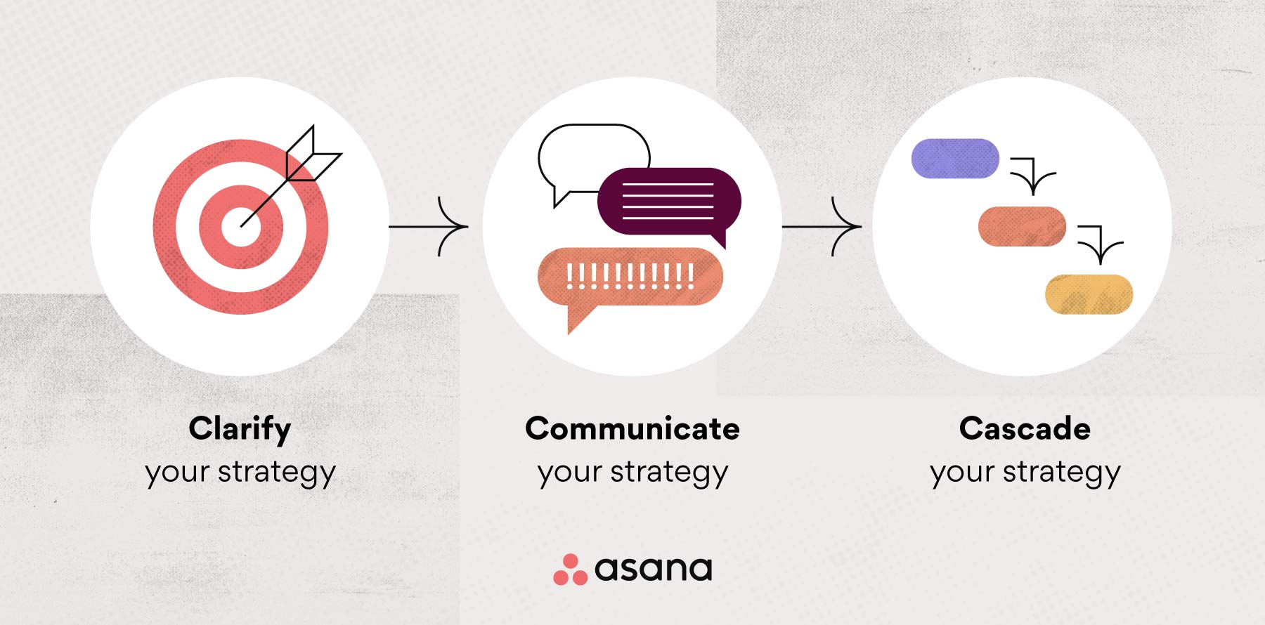 The three Cs of implementing strategy