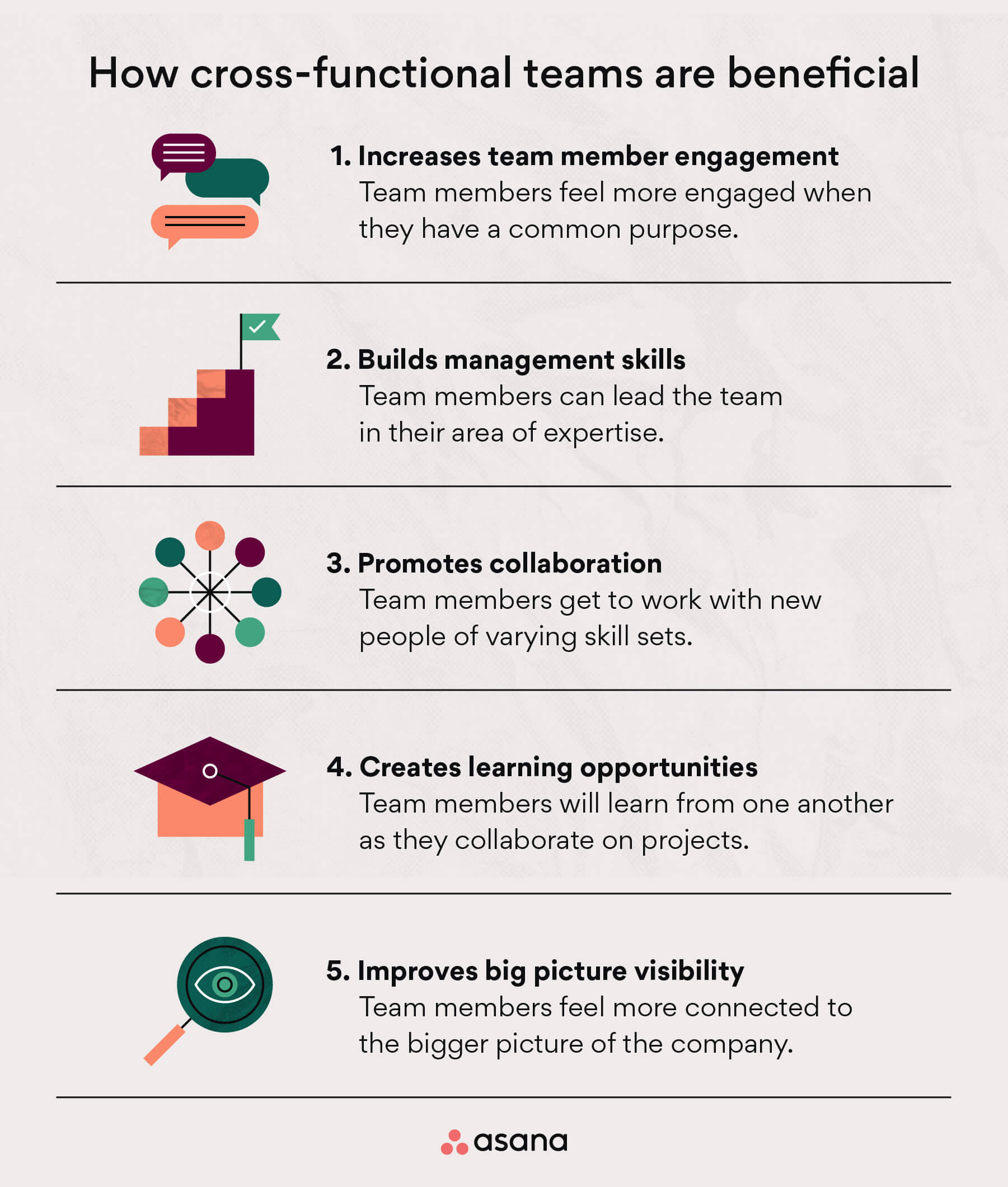 case study on cross functional team