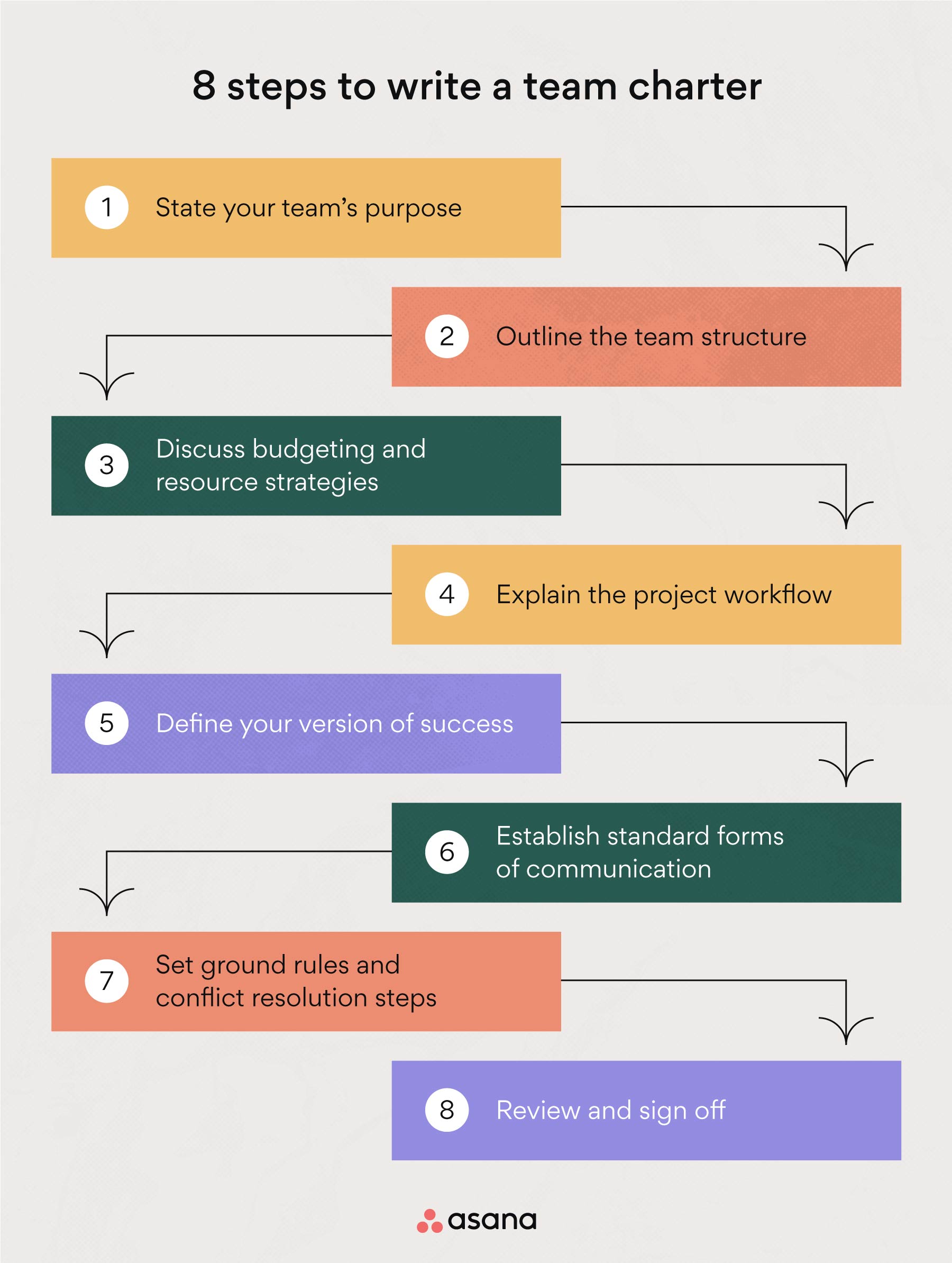 Team Charter Template A Roadmap for Team Success • Asana