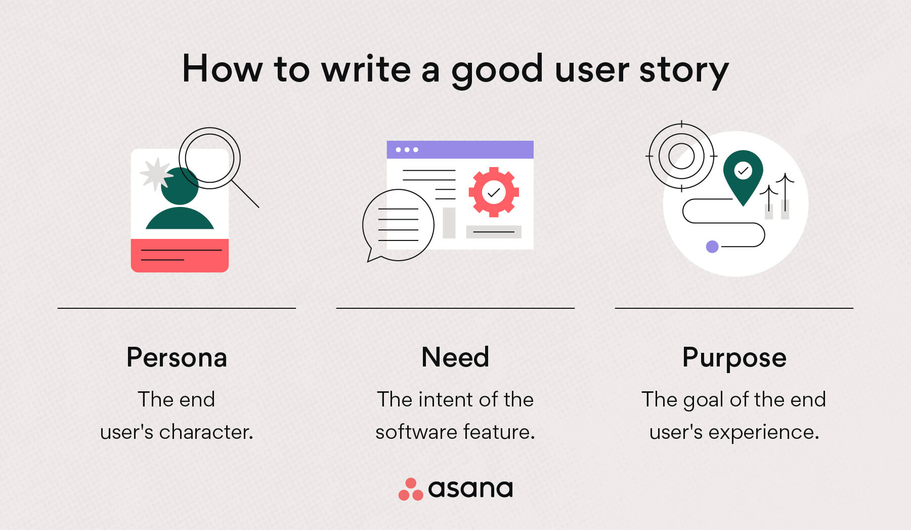 [Inline illustration] How to write a good user story (Infographic)