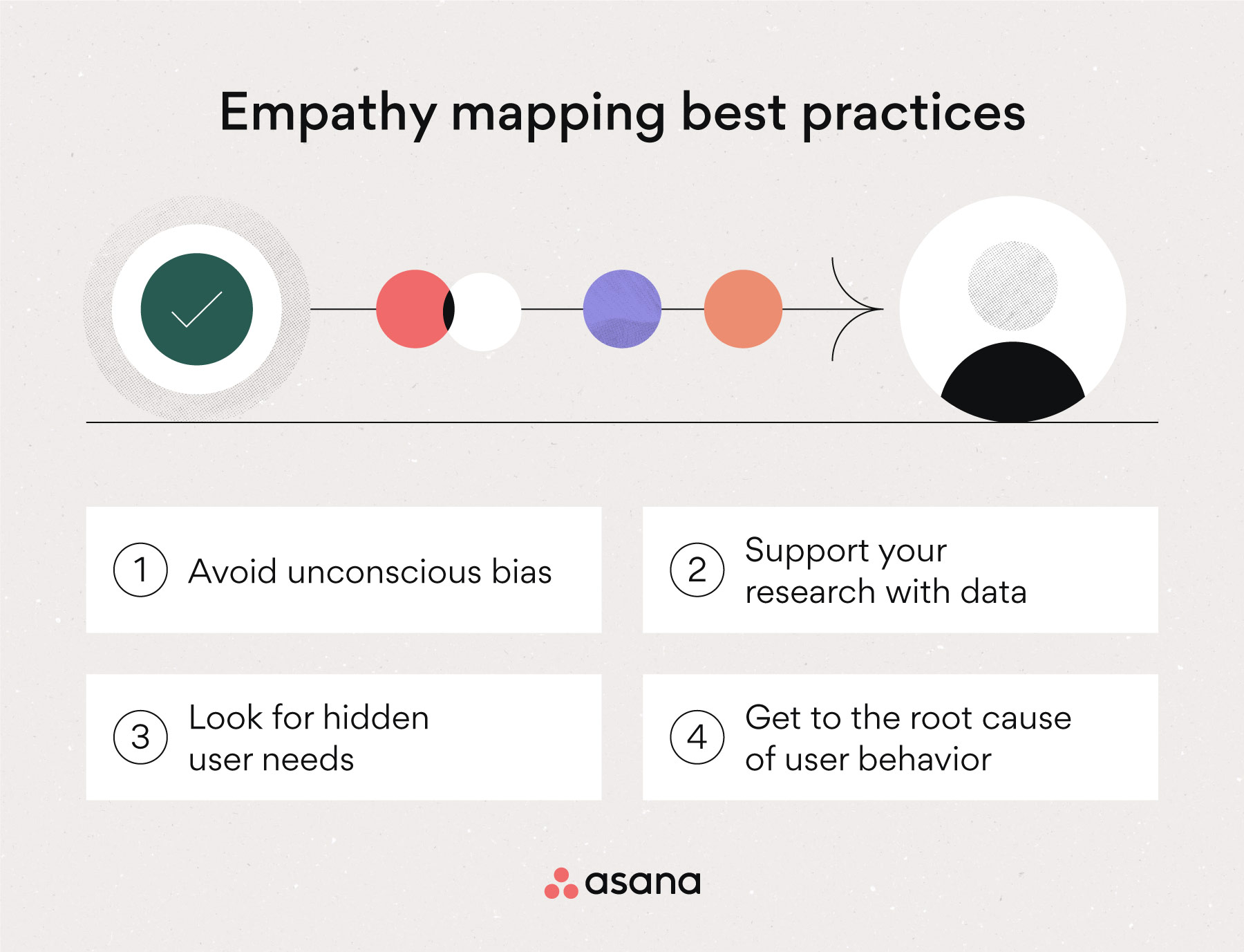 [Ilustración integrada] Mejores prácticas para los mapas de empatía (infografía)