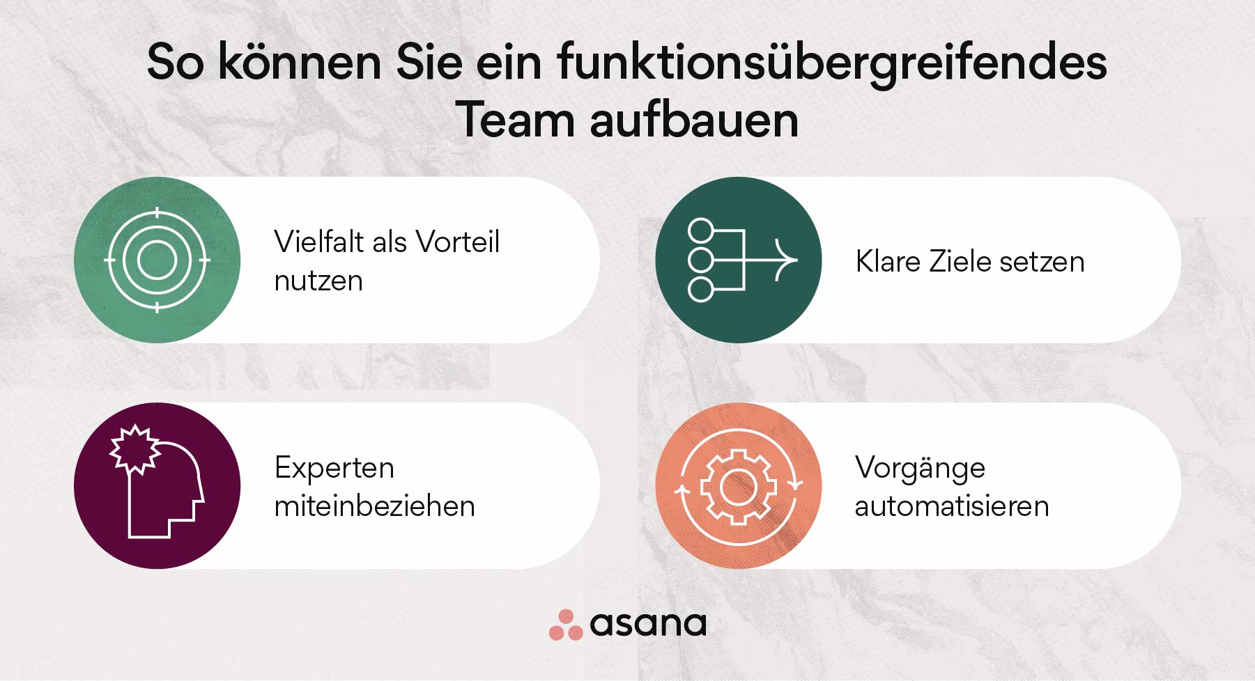 Was sind klare Ziele? Was sind klare Ziele?