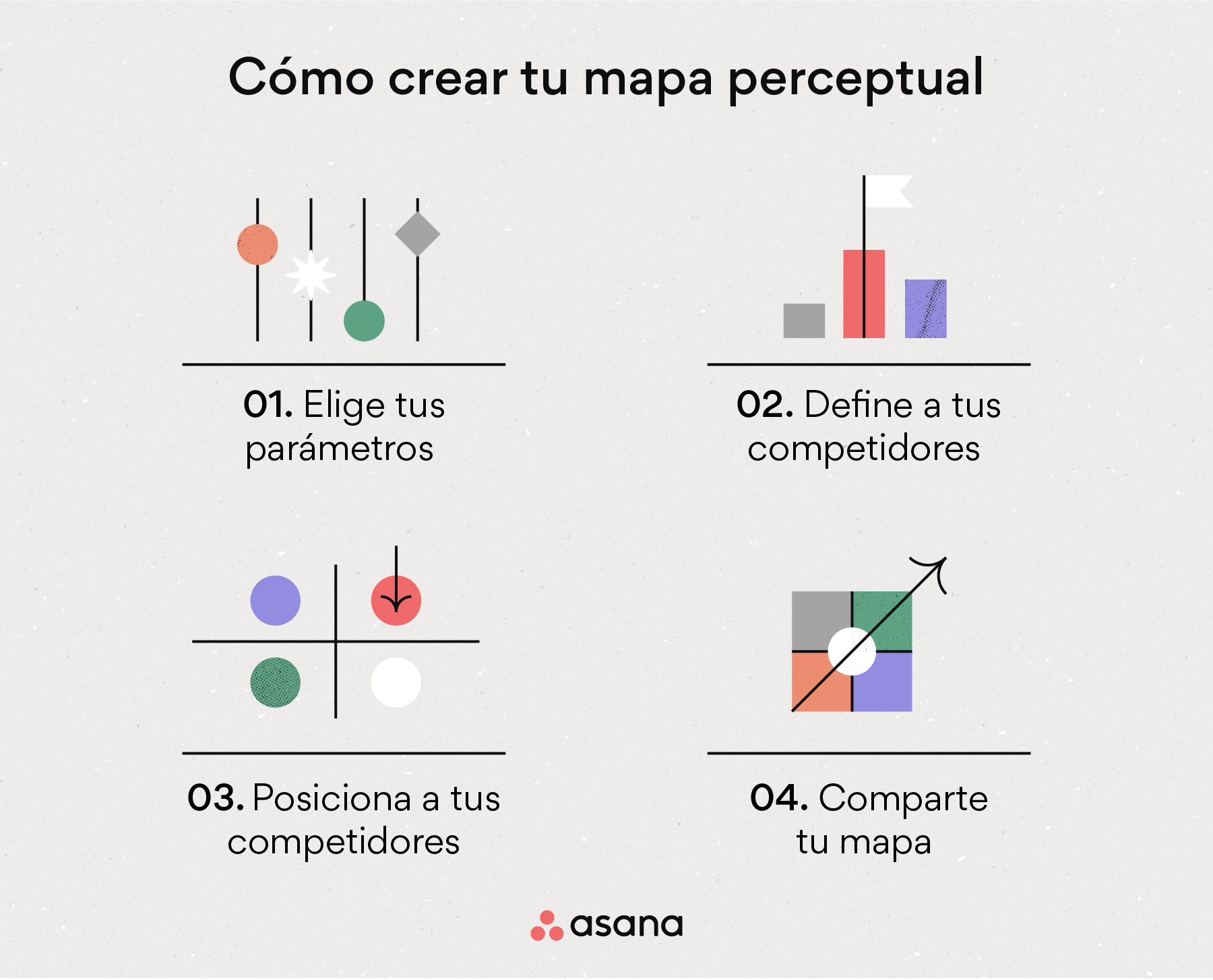 [Ilustración integrada] Cómo crear tu mapa perceptual (infografía)