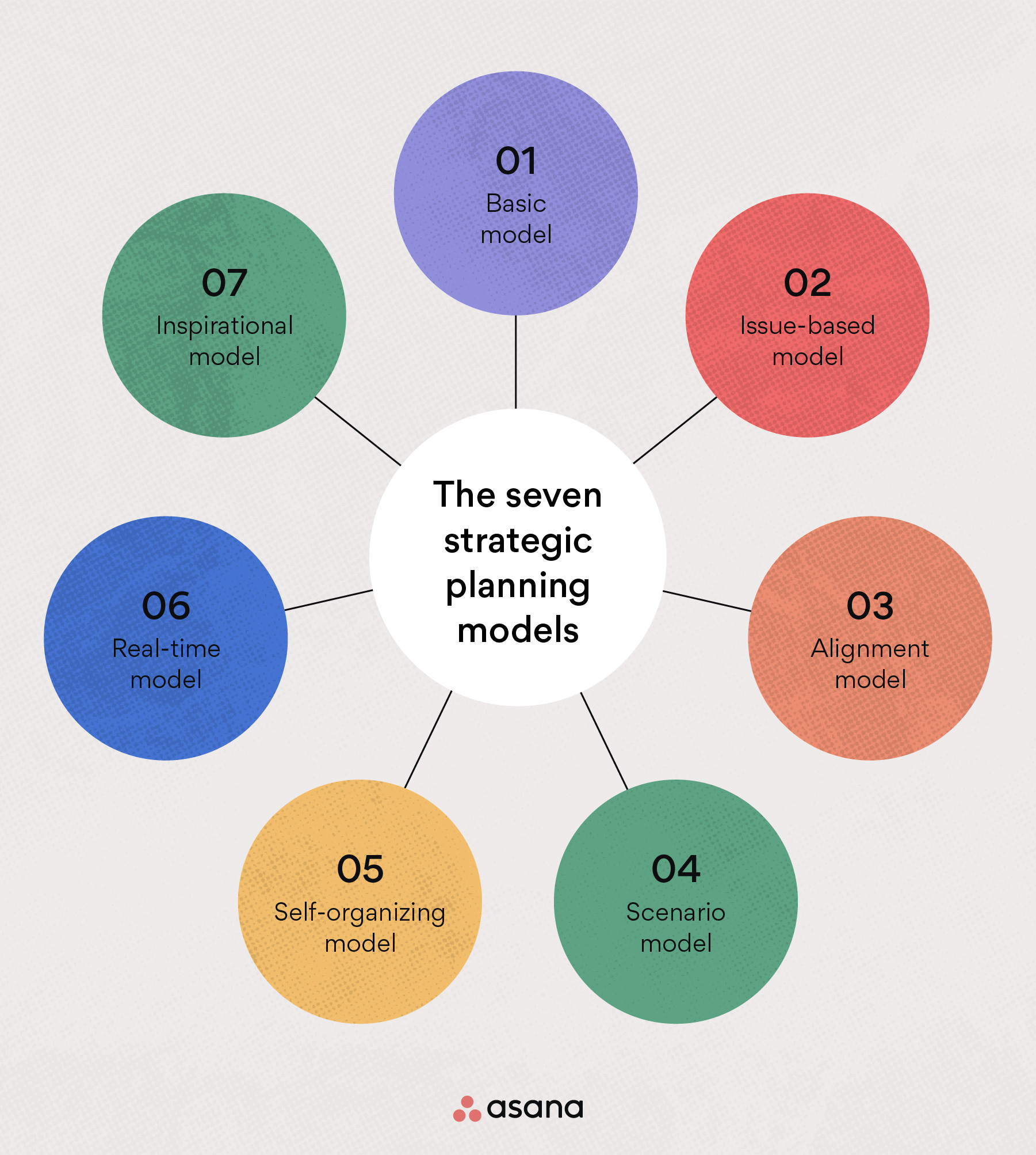 [Inline illustration] The seven strategic planning models (Infographic)