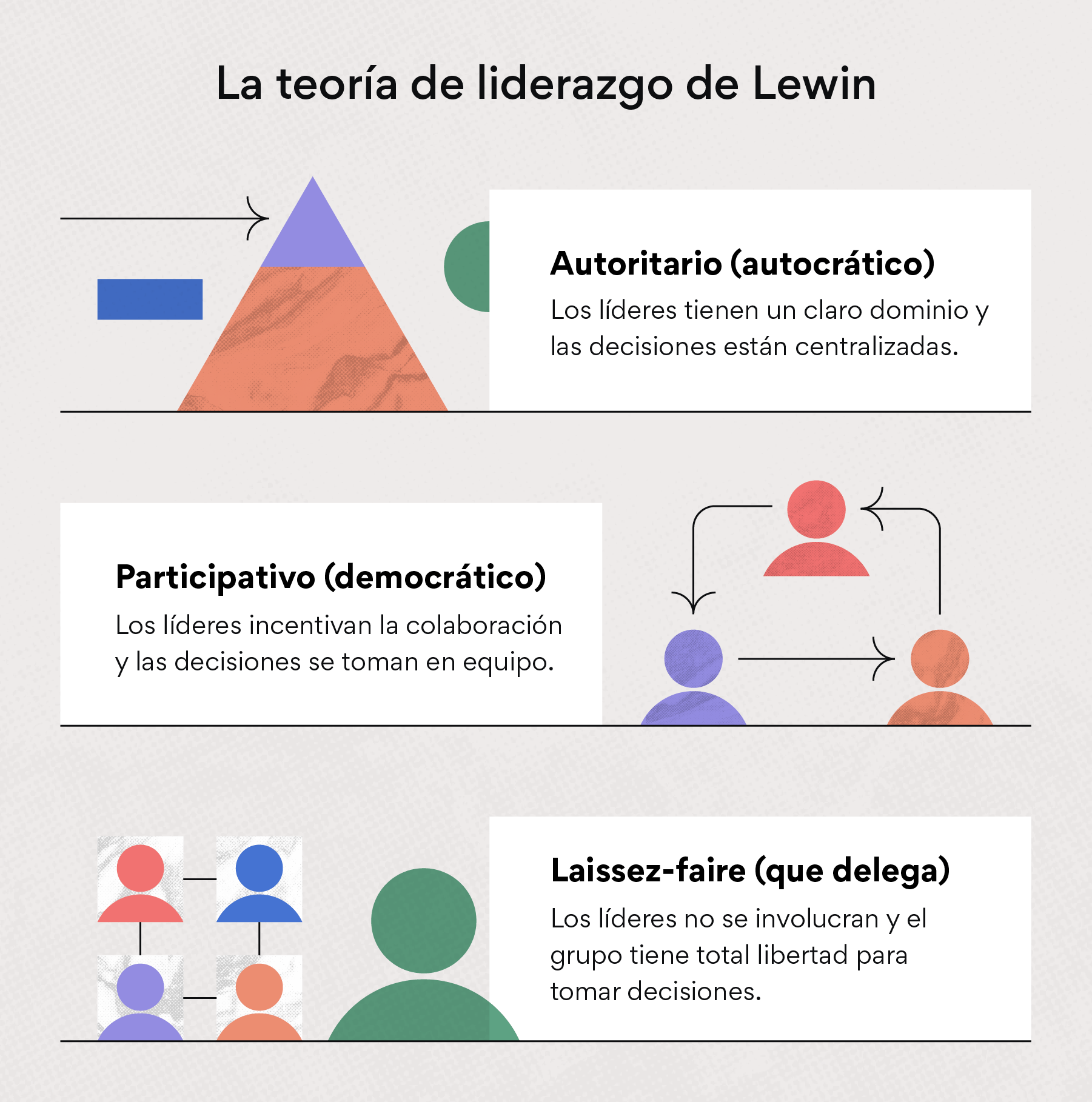 La teoría de liderazgo de Lewin