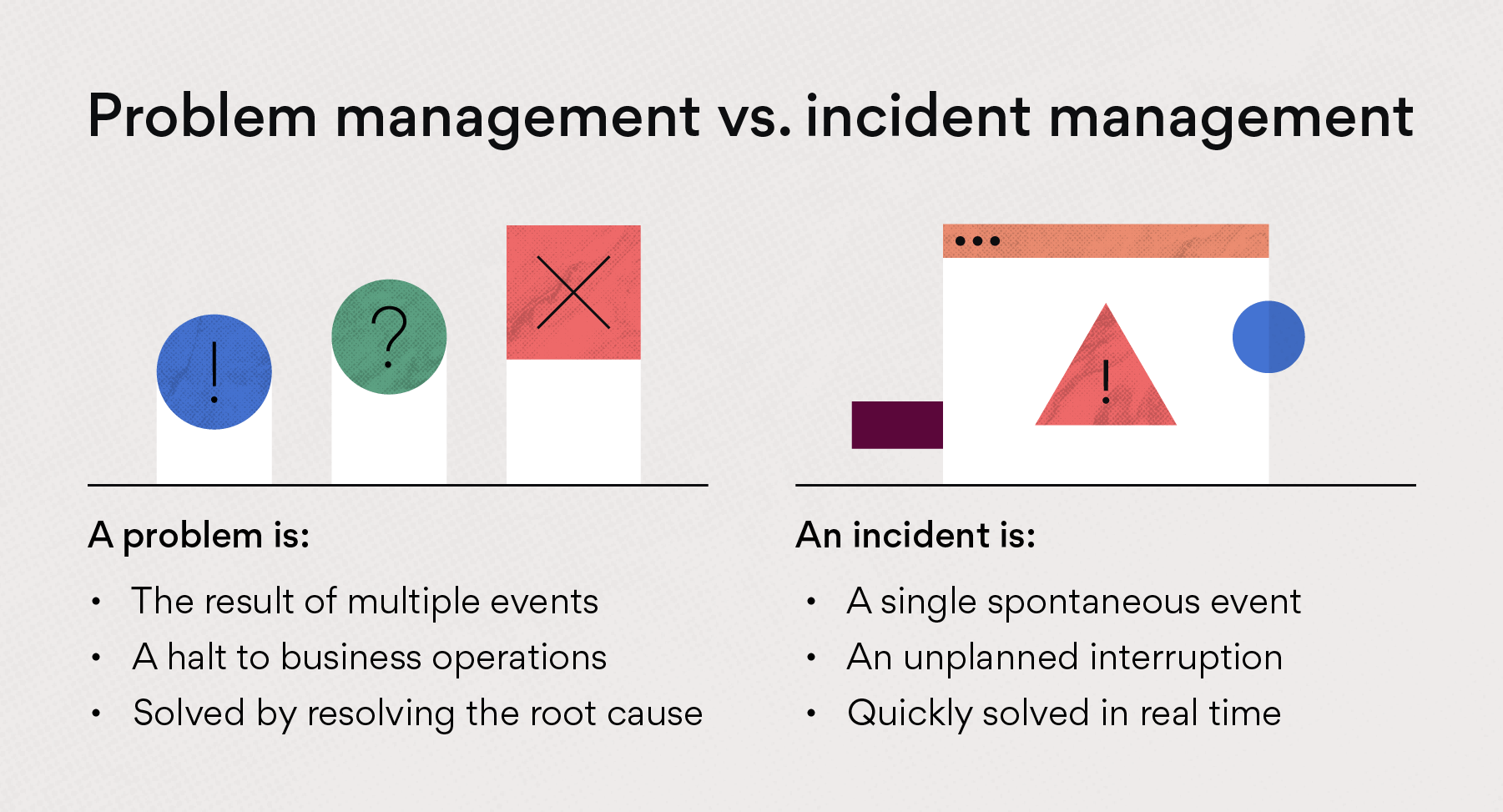 [inline illustration] Problem management vs. incident management (infographic)