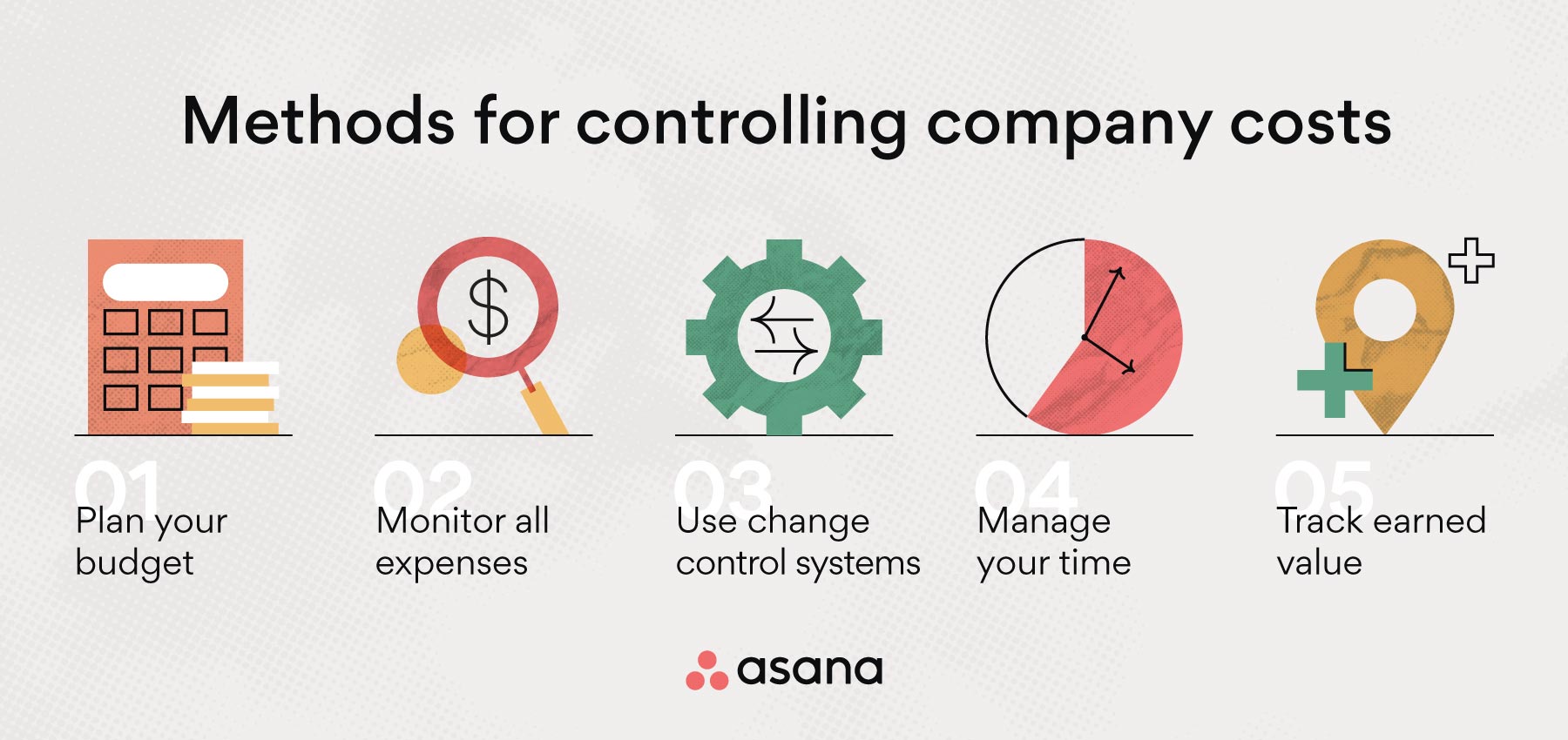 [inline illustration] techniques for cost control (infographic)