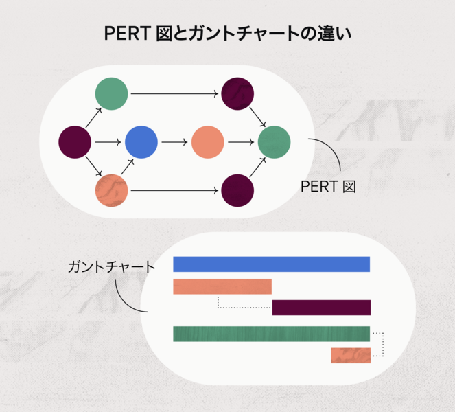 Pert チャート 知っておくべきすべてのこと 実例付 Asana