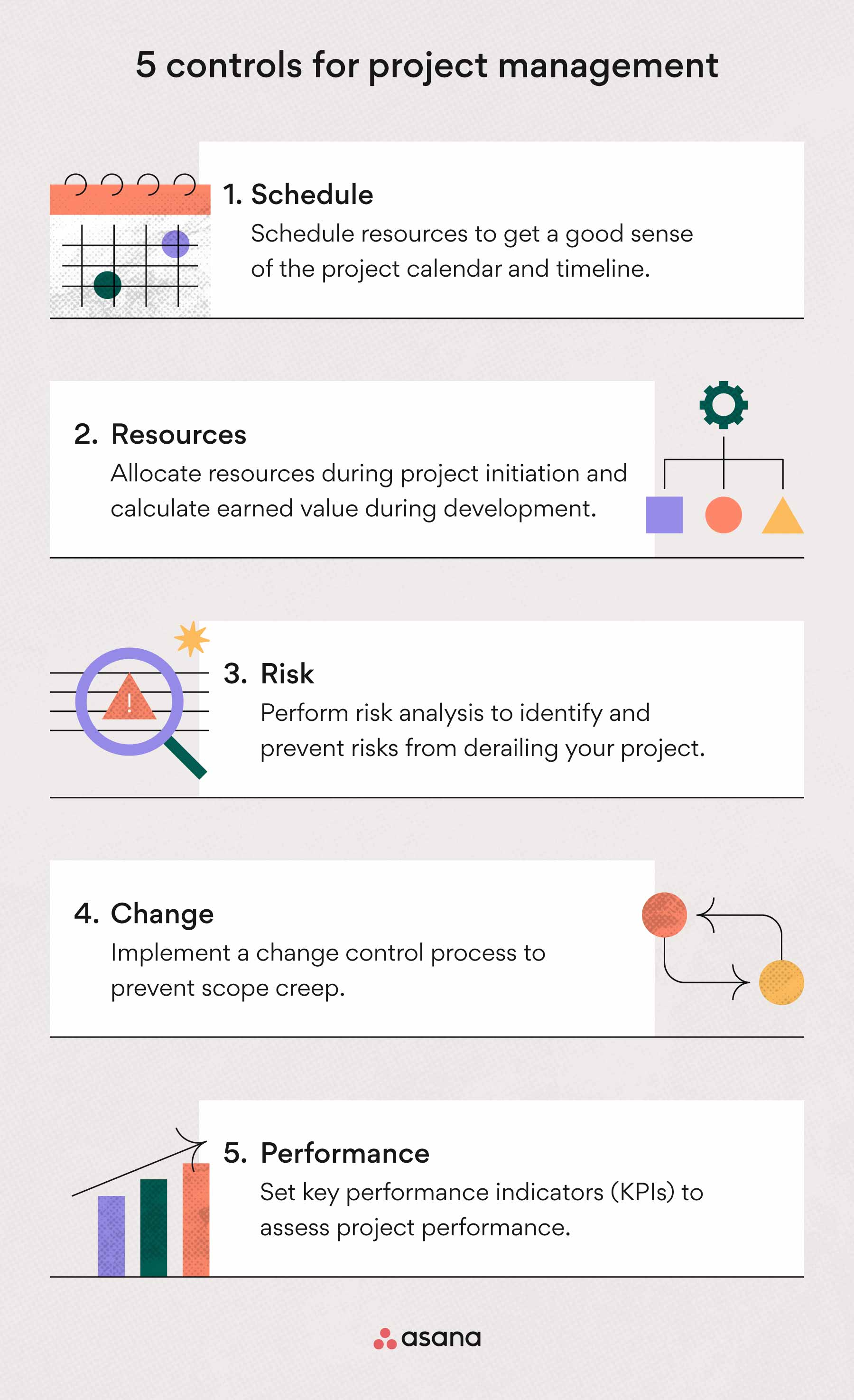 [inline illustration] 5 project management controls (infographic)
