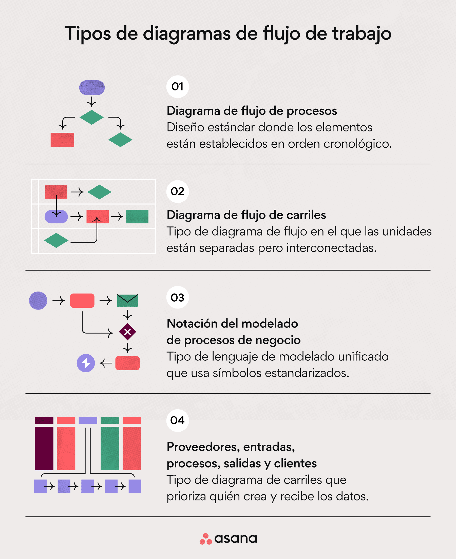 Tipos de diagramas de flujo de trabajo