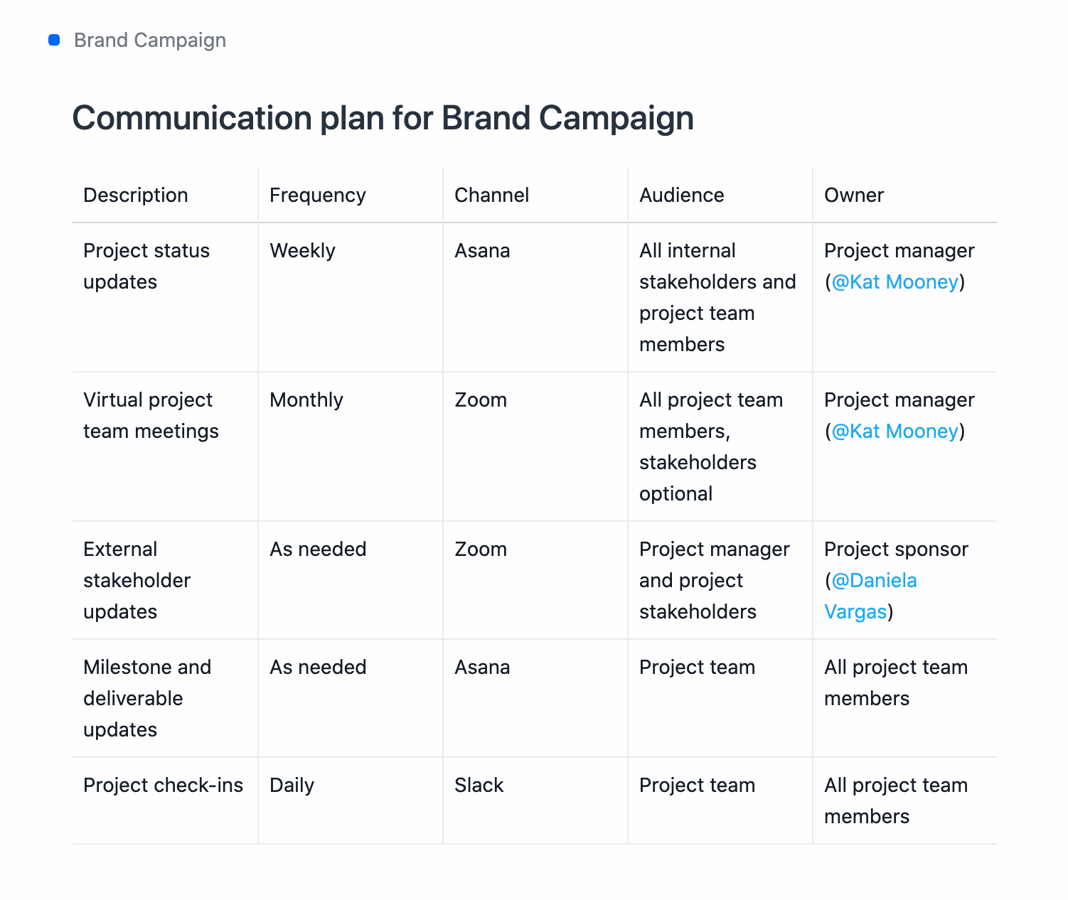 [프로젝트 브리프] Asana에서 브랜드 캠페인을 진행하기 위한 커뮤니케이션 계획 예시