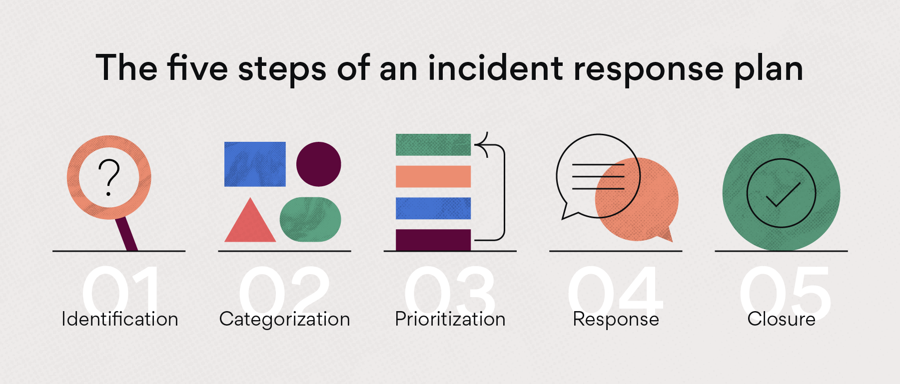 incident-management-steps