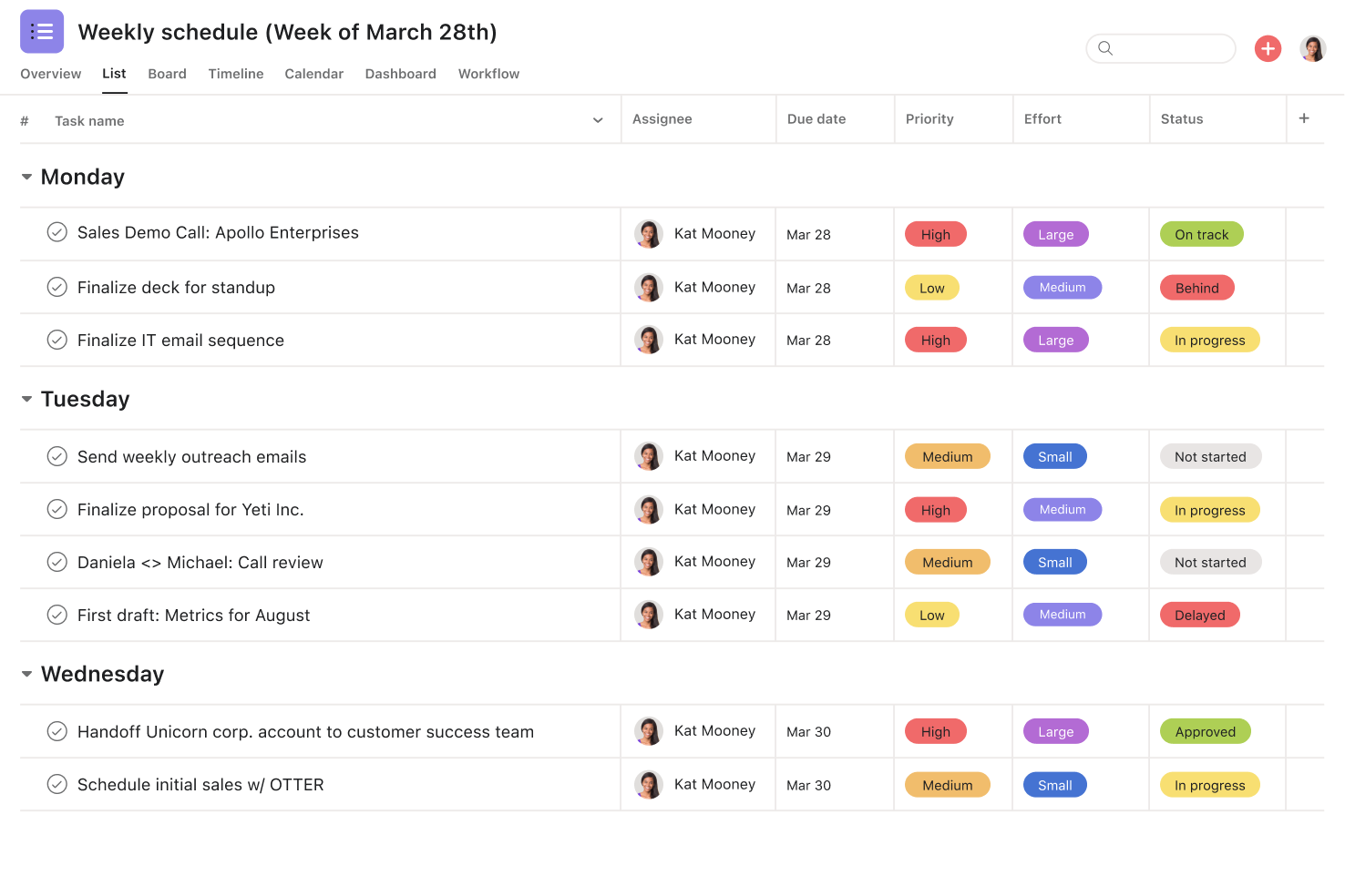 [Interface do produto] Agenda semanal ordenada por prioridade, esforço e status (visualização de lista)